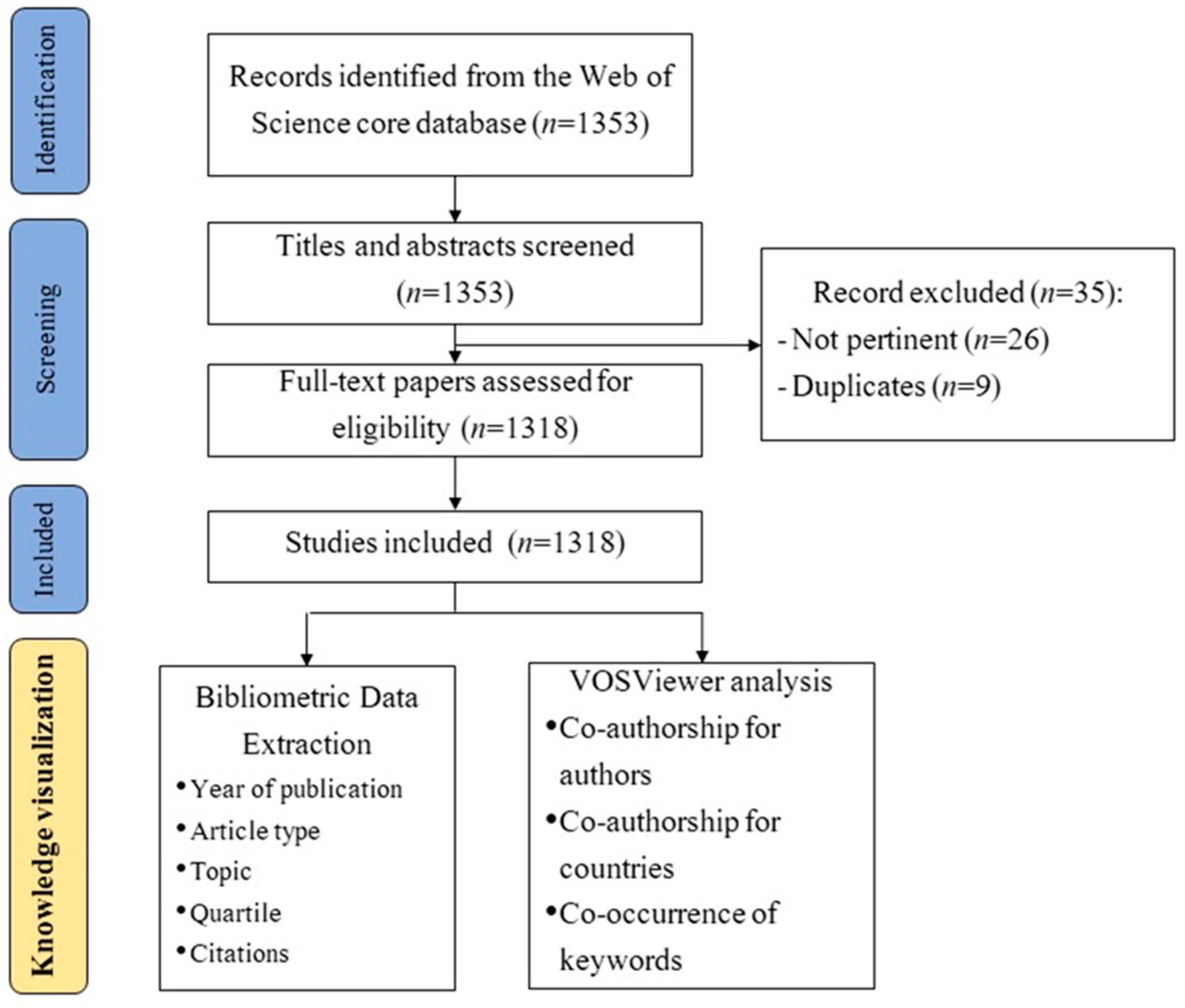 Applsci 13 00636 g001