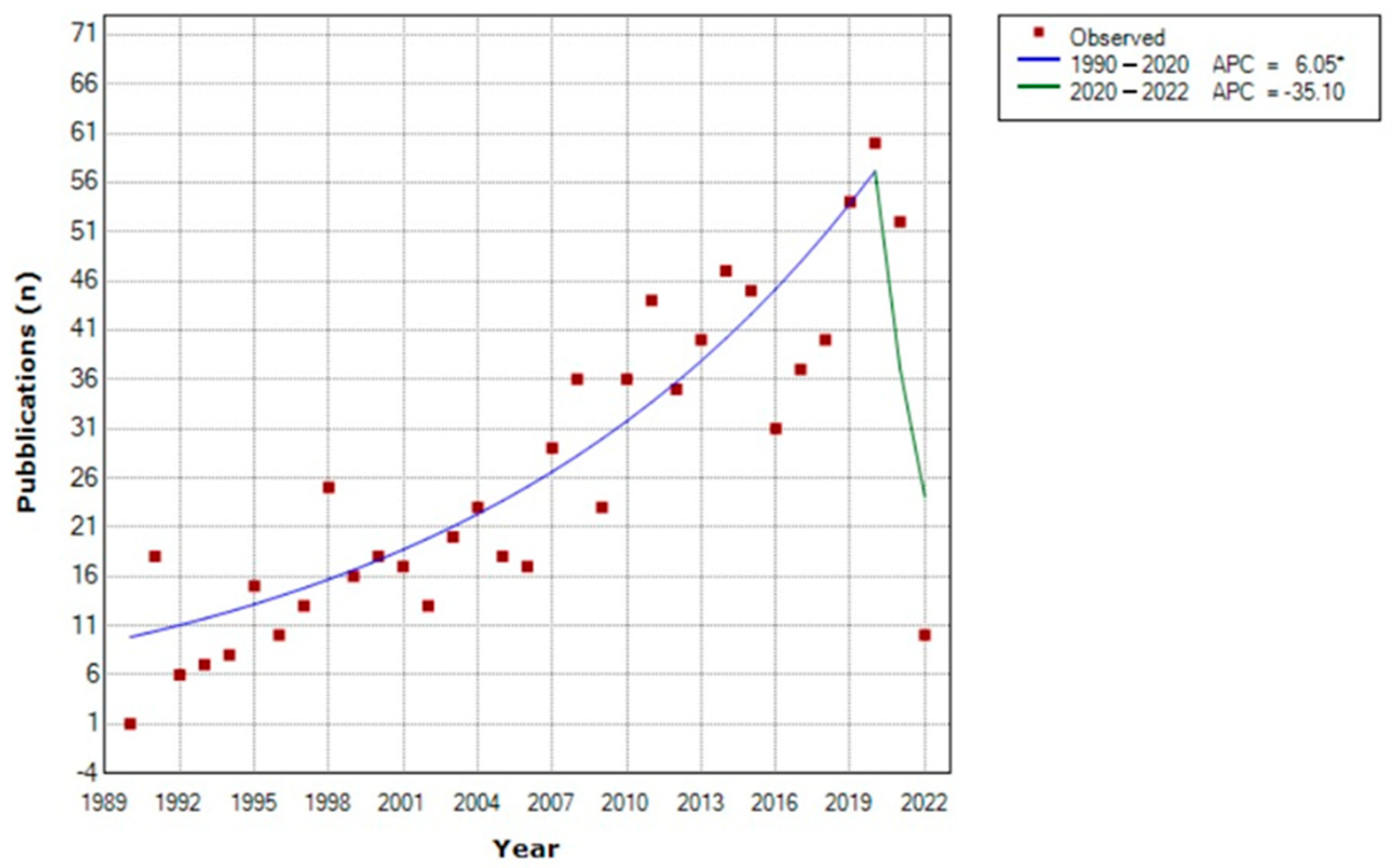 Applsci 13 00636 g003