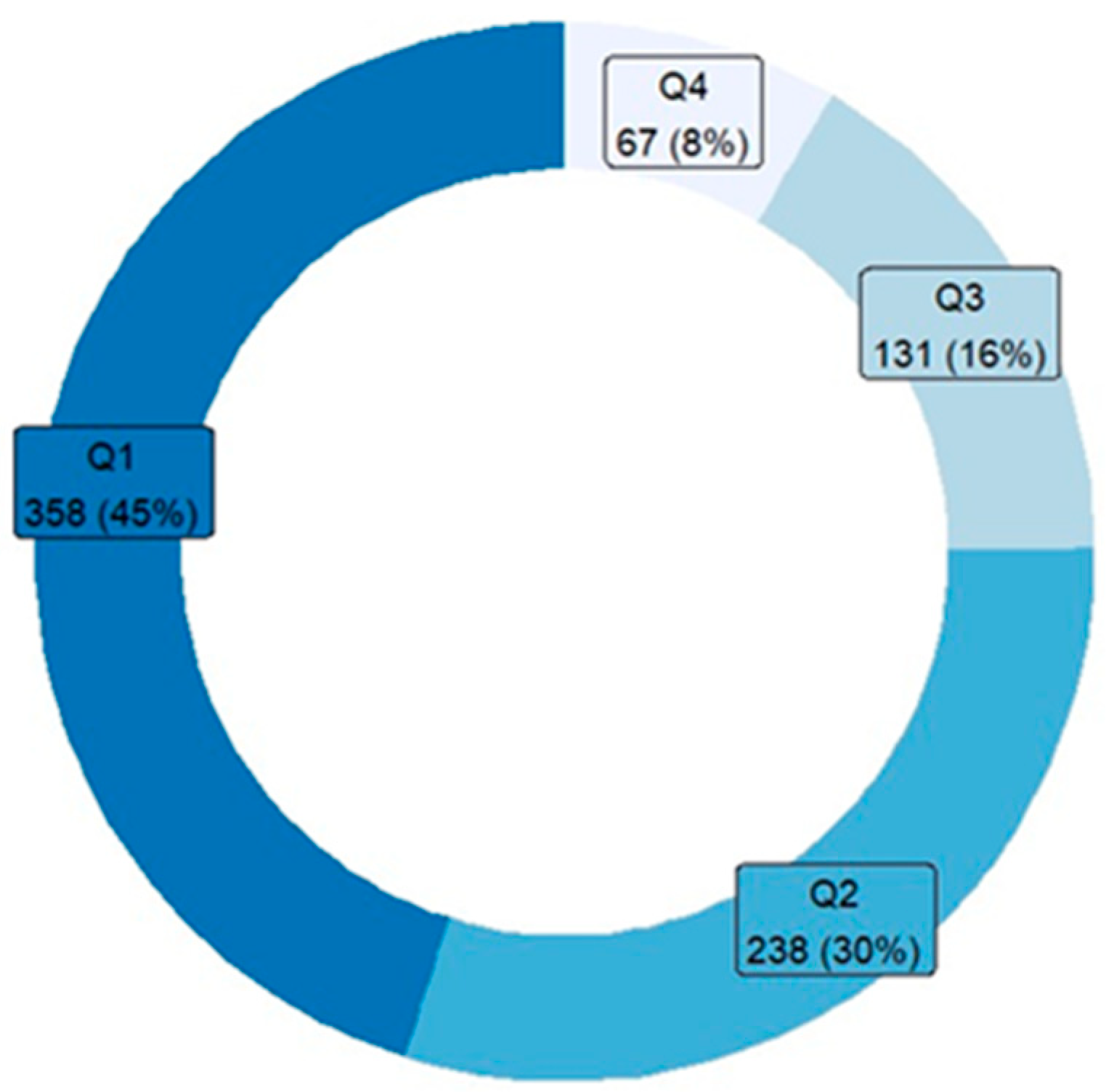 Applsci 13 00636 g004