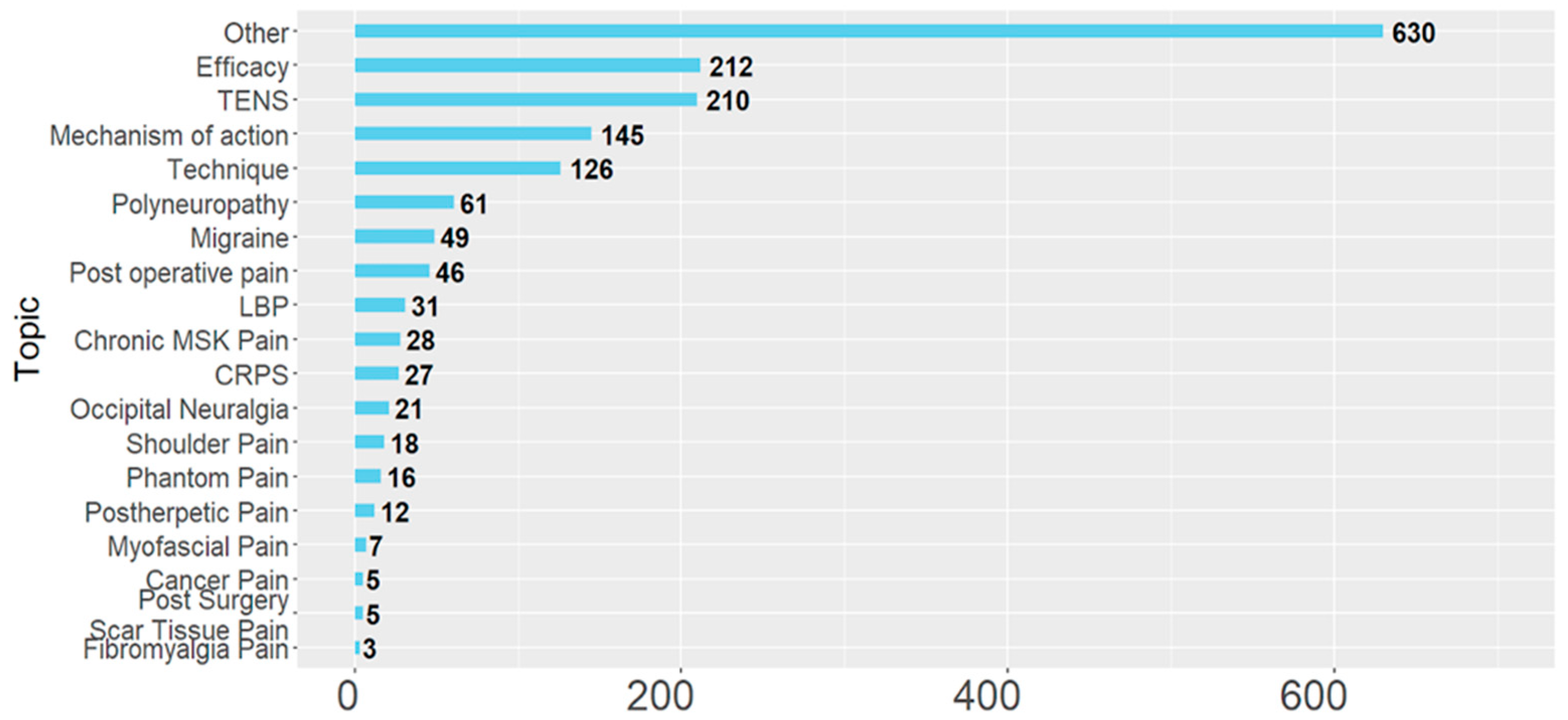 Applsci 13 00636 g006
