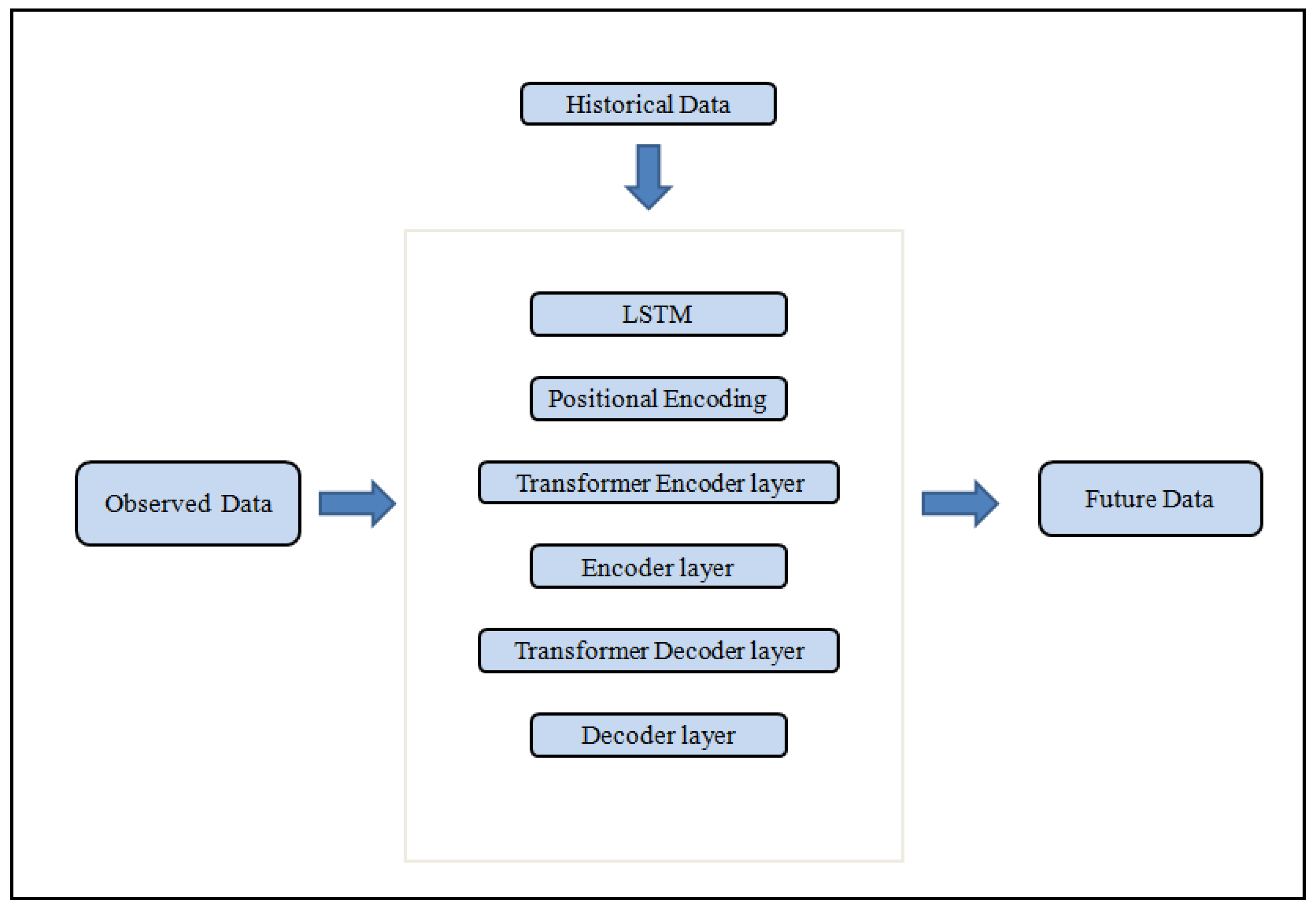 Applsci 13 00637 g001