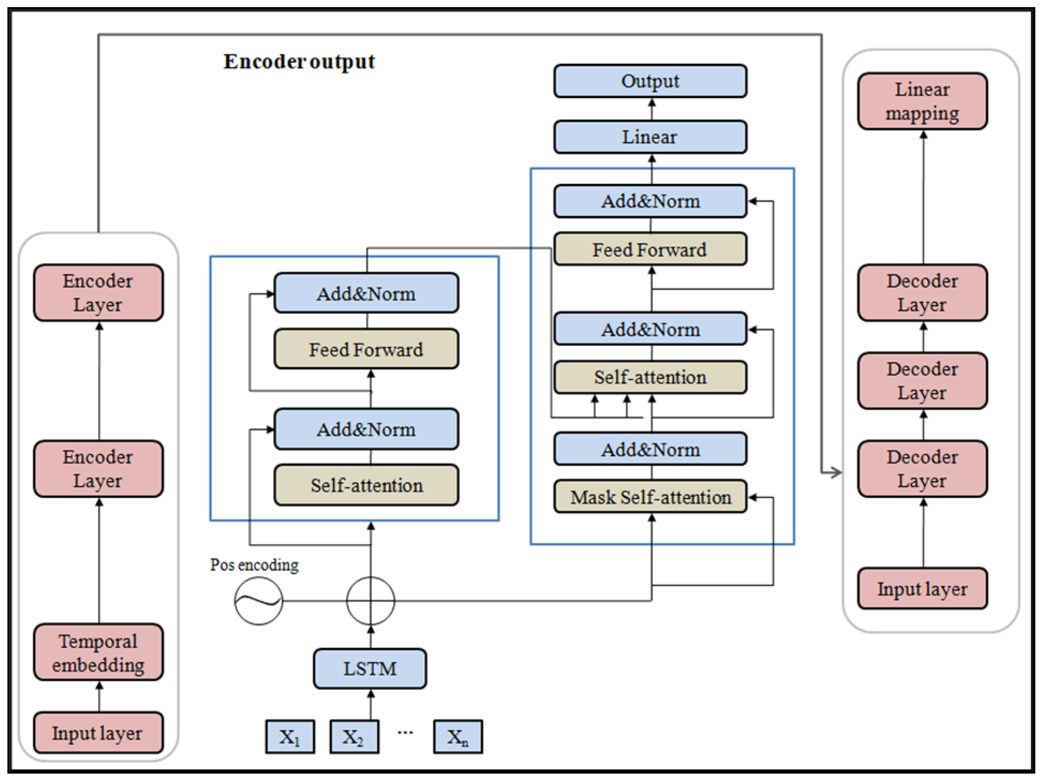 Applsci 13 00637 g002