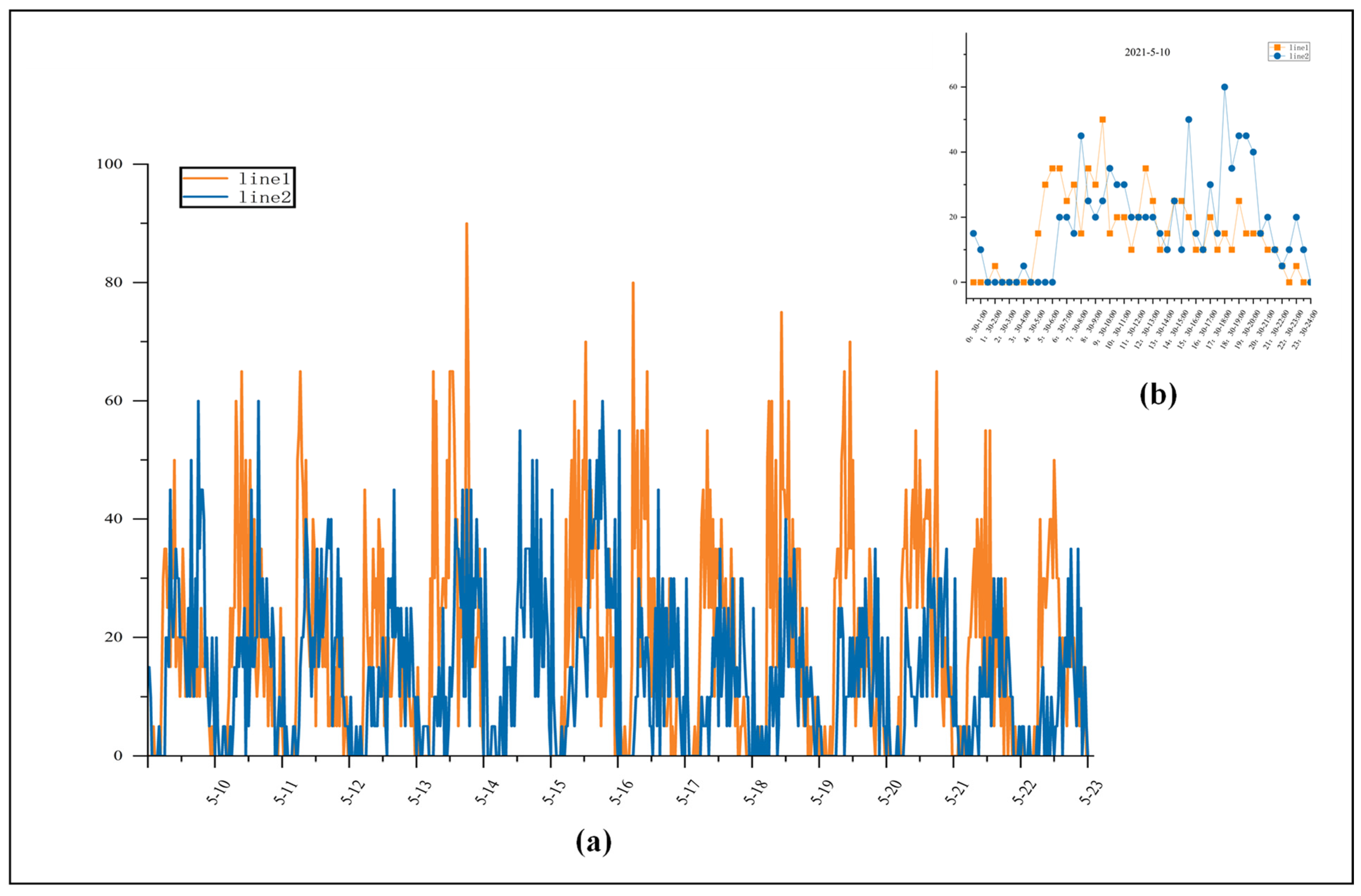 Applsci 13 00637 g005