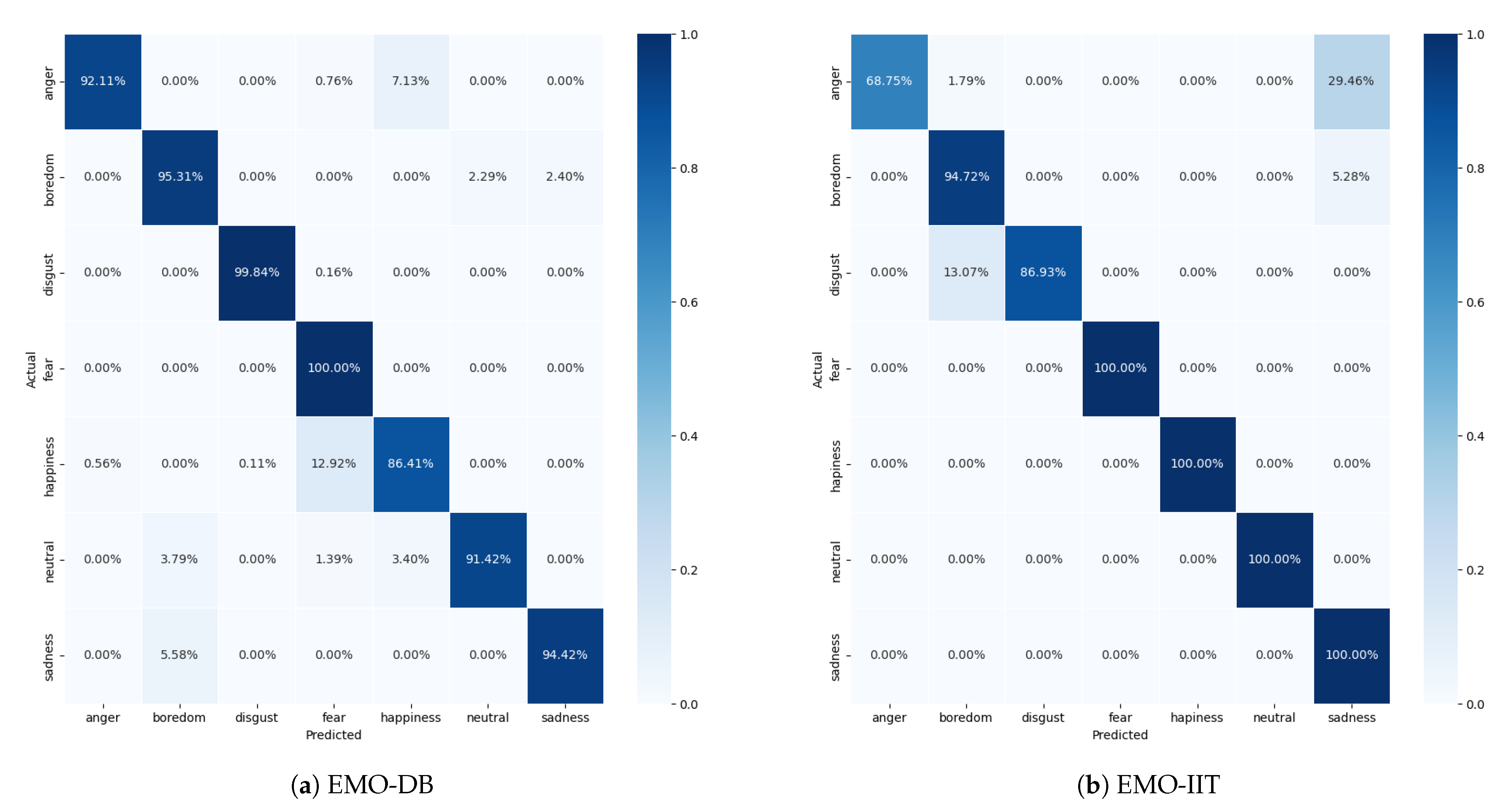 Applsci 13 00639 g010a