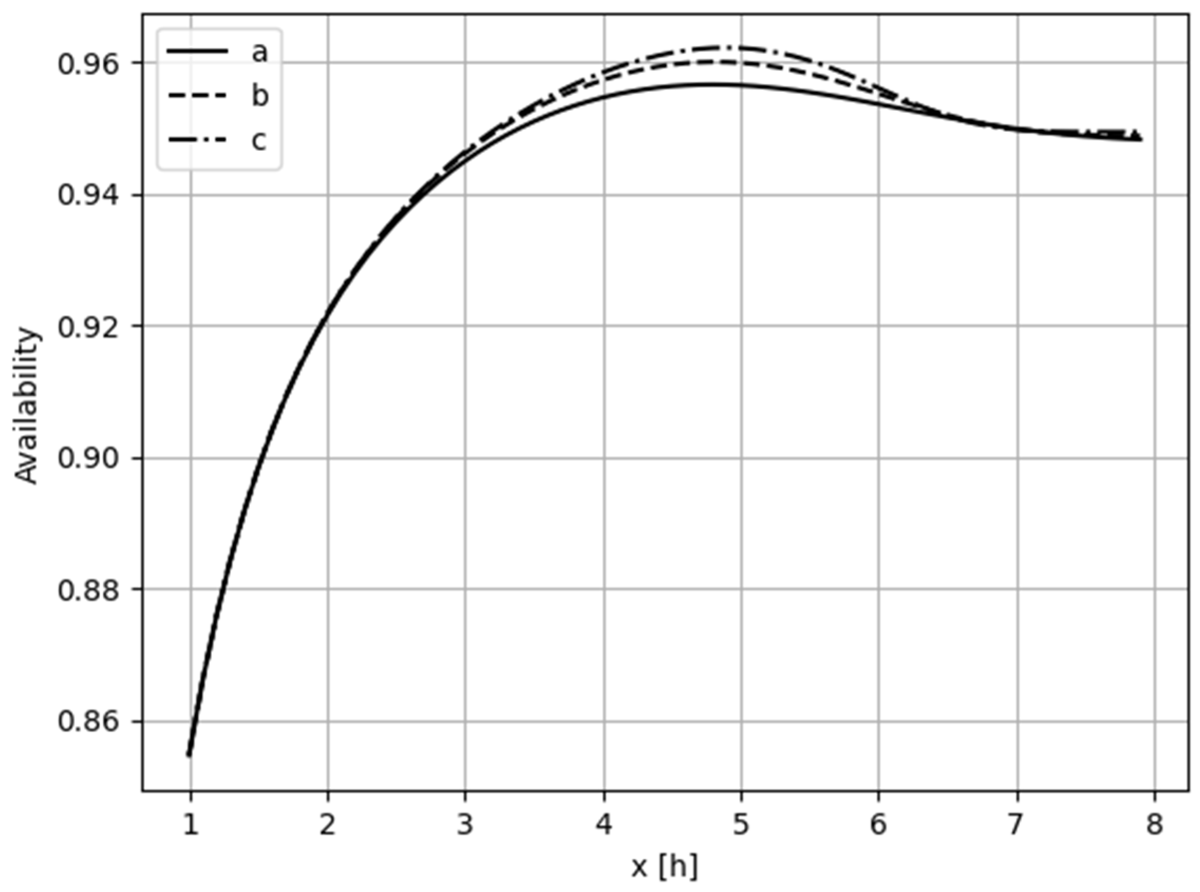 Applsci 13 00640 g003