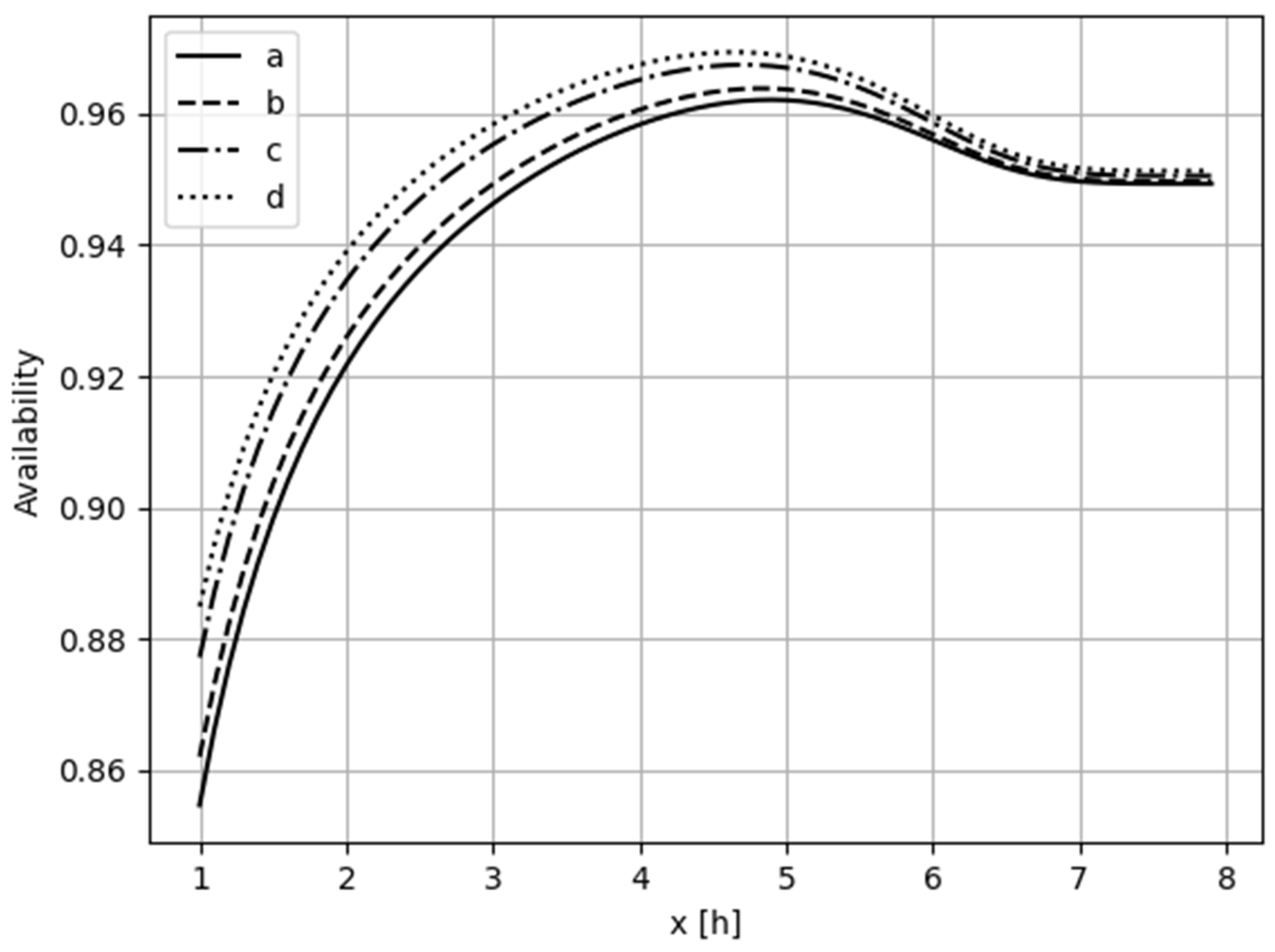 Applsci 13 00640 g005
