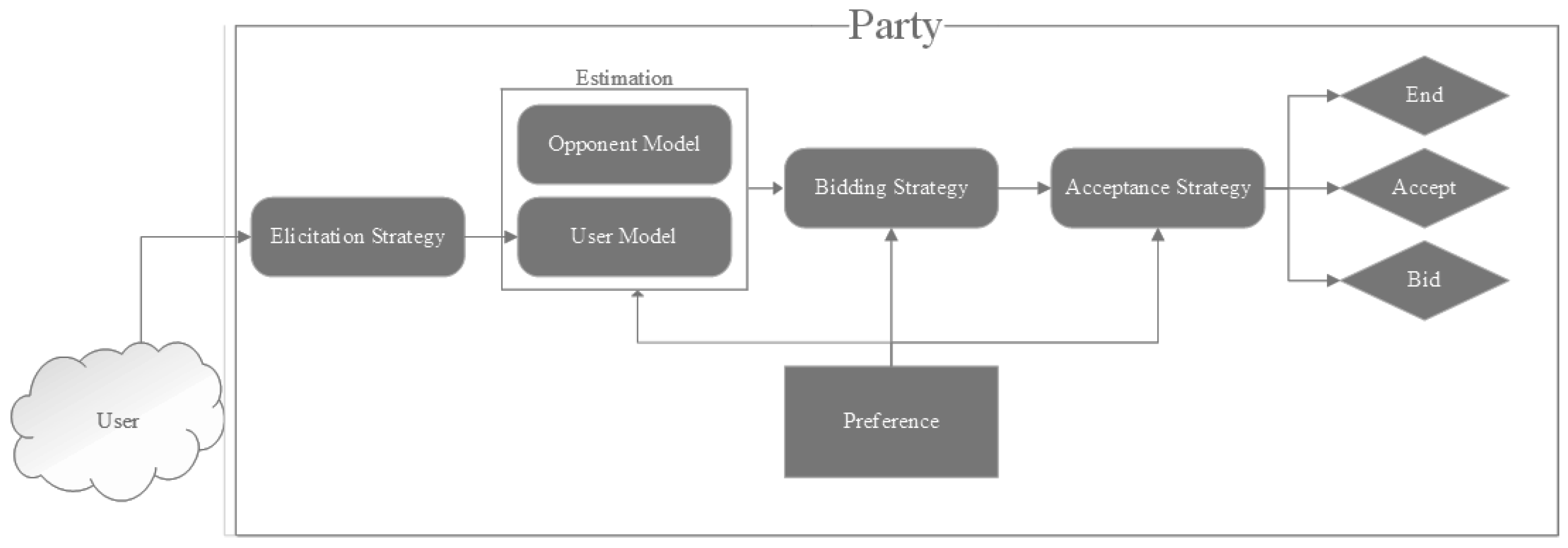 Applsci 13 00642 g003