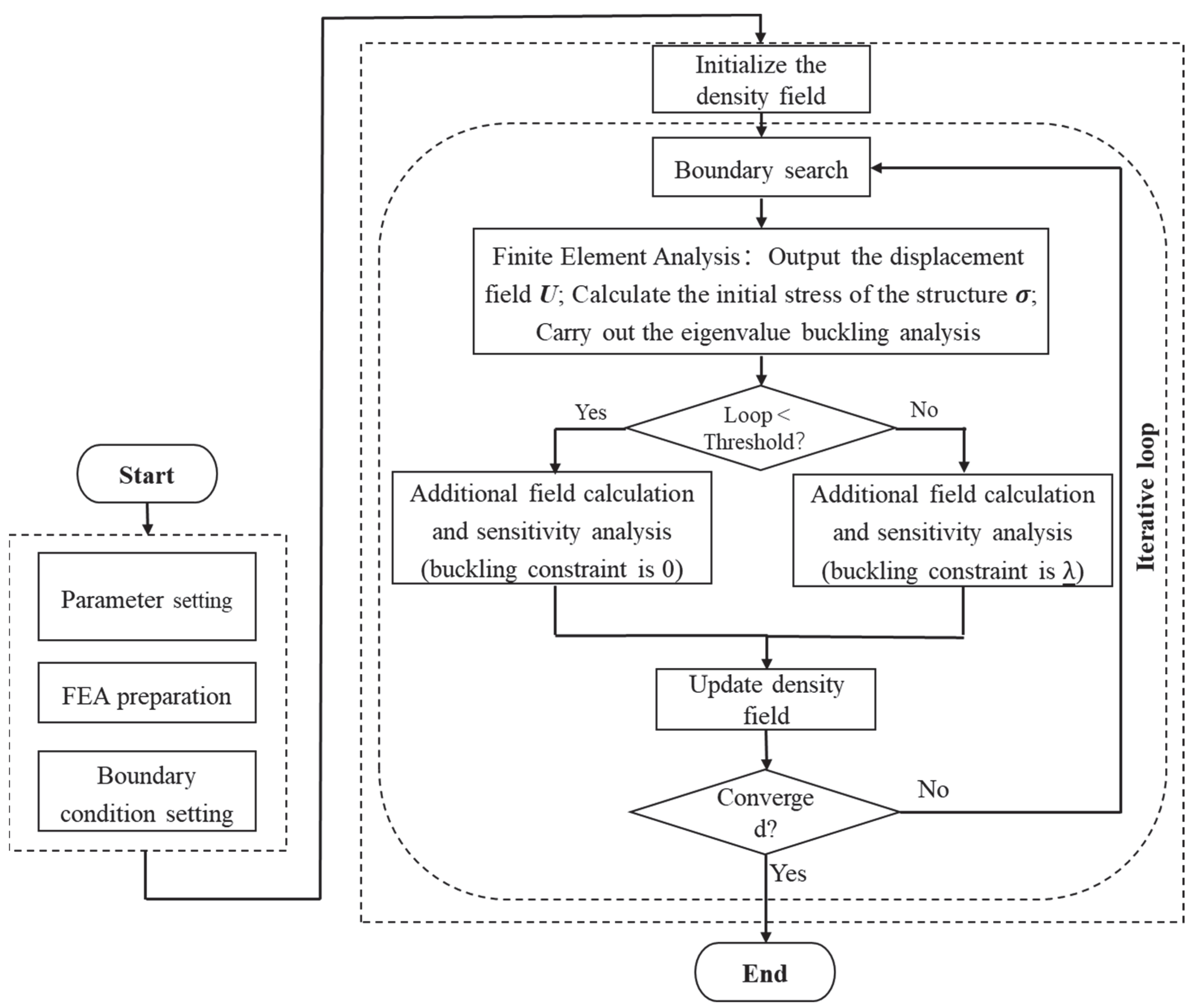 Applsci 13 00646 g005 Applsci 13 00646 g005
