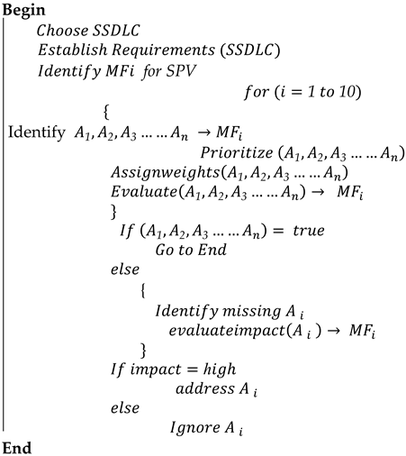 Applsci 13 00647 i001 Applsci 13 00647 i001