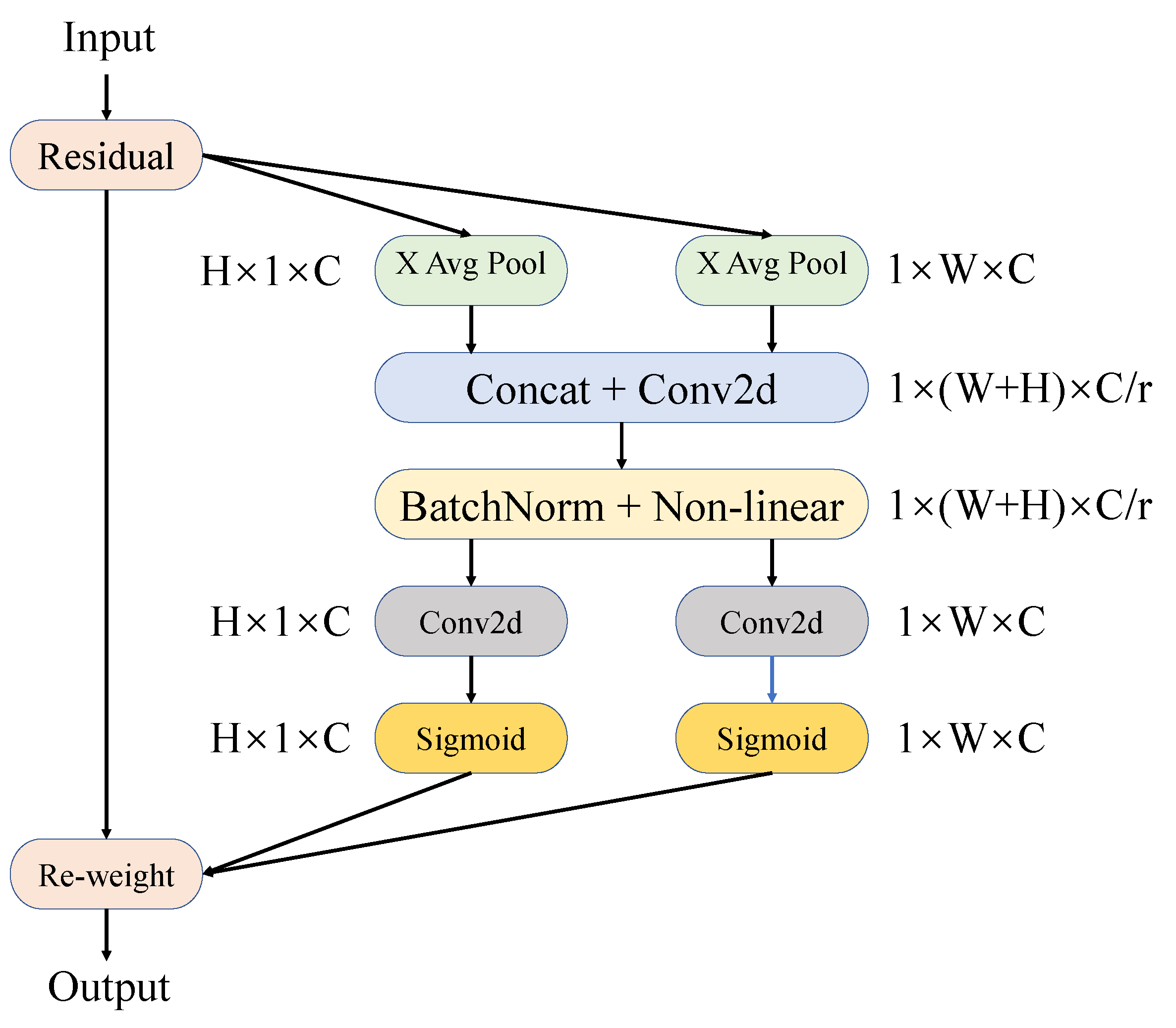Applsci 13 00649 g004