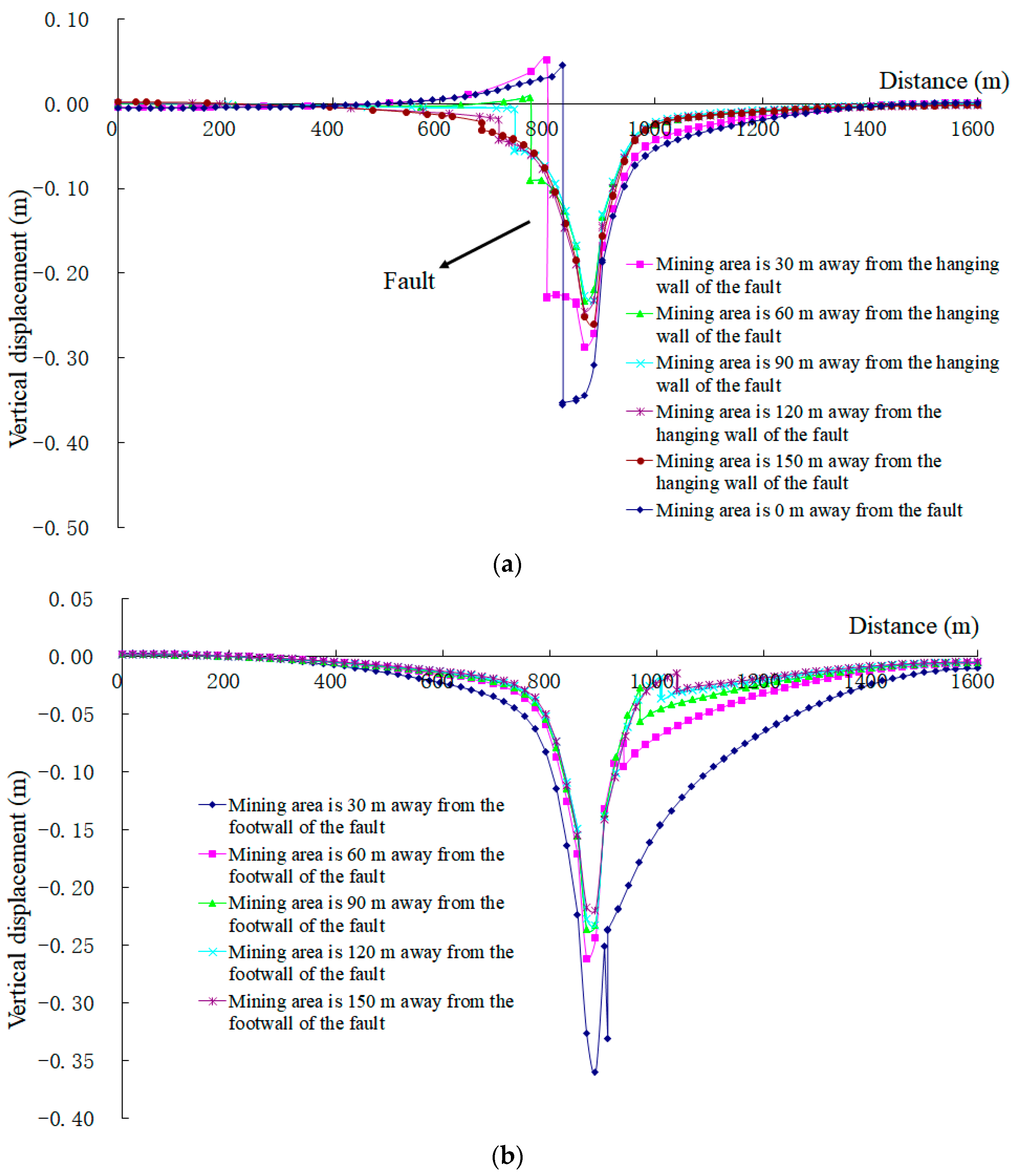 Applsci 13 00651 g004