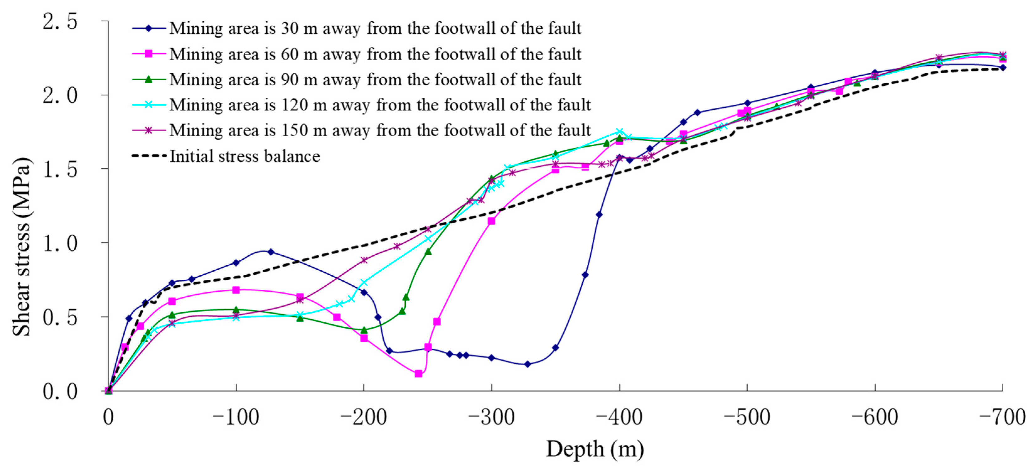 Applsci 13 00651 g008