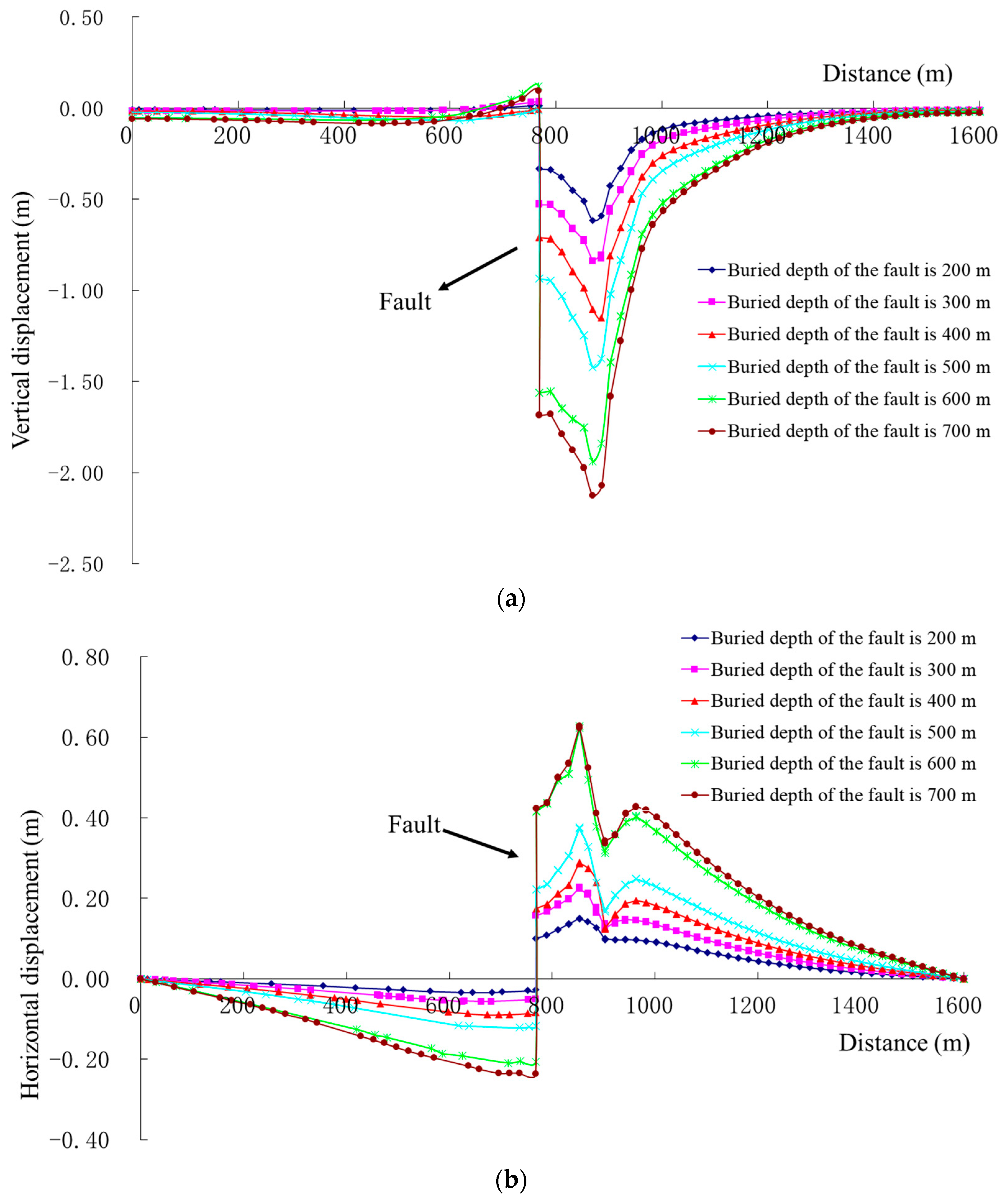 Applsci 13 00651 g010