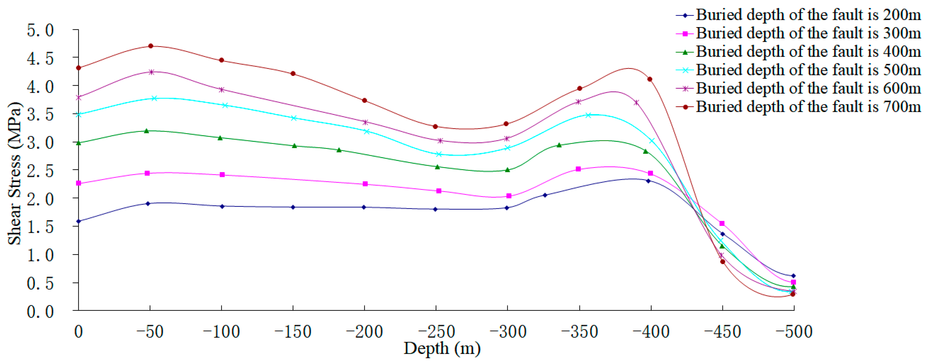 Applsci 13 00651 g011