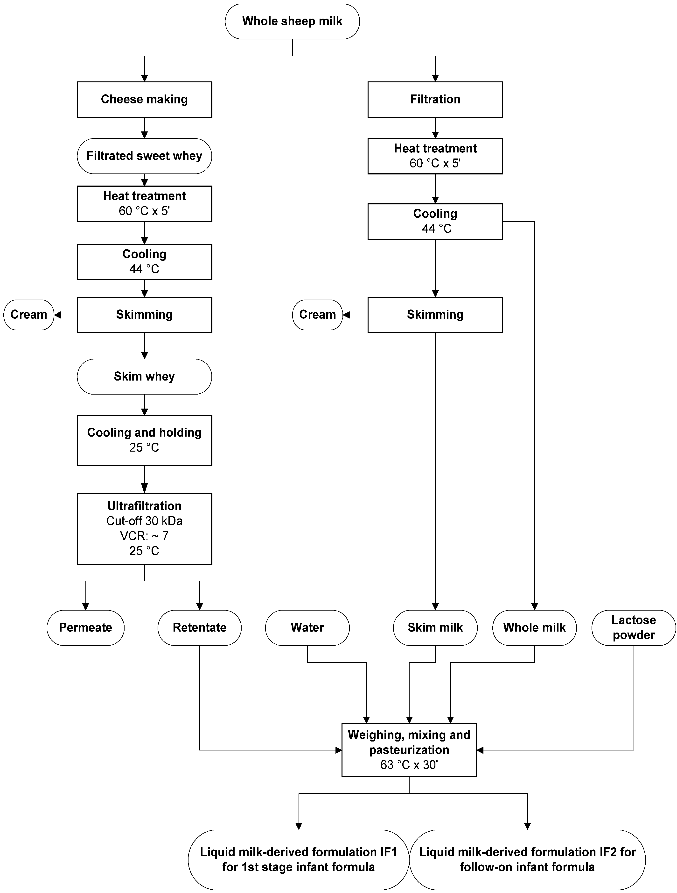 Applsci 13 00653 g001