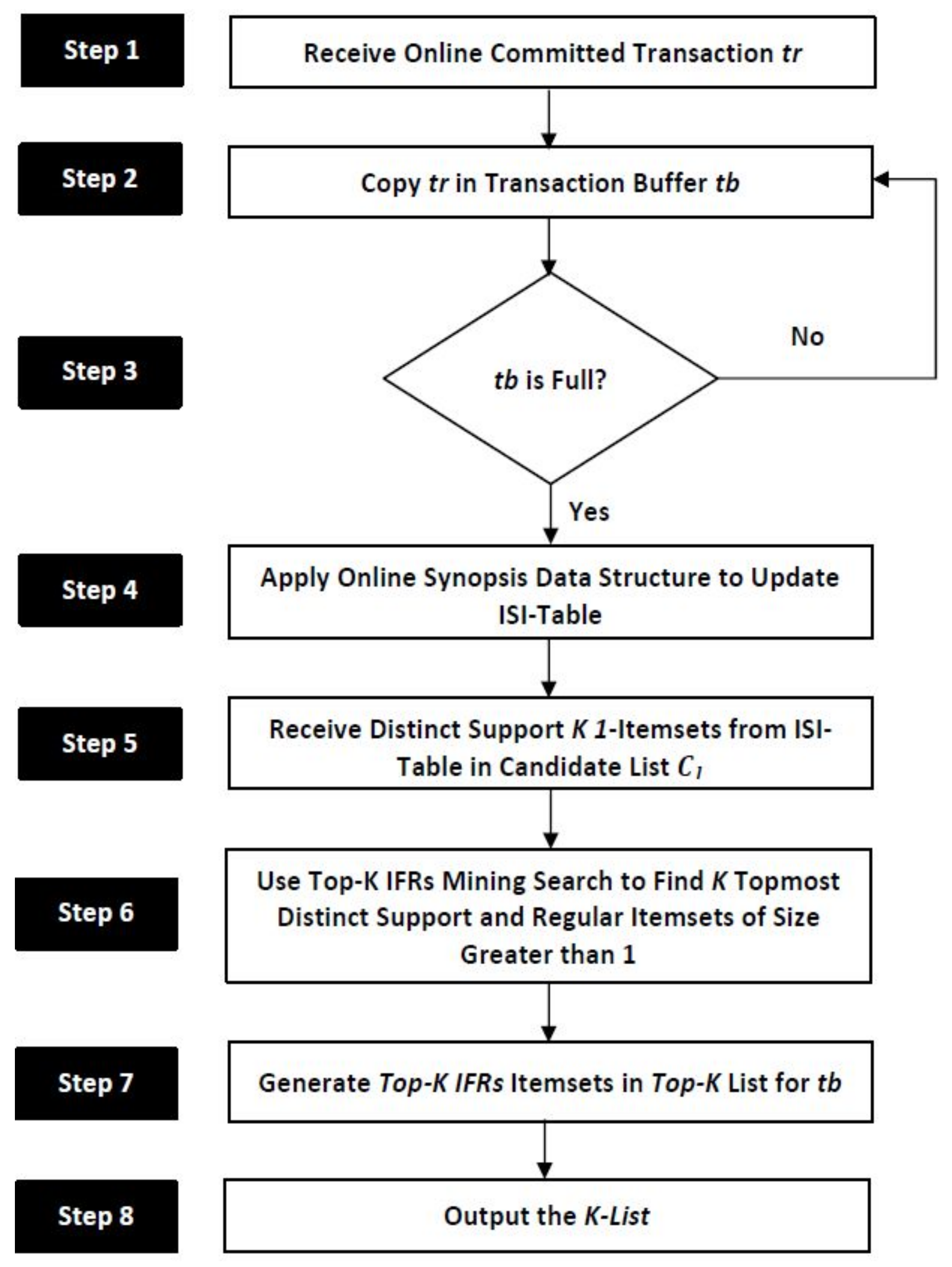 Applsci 13 00654 g001