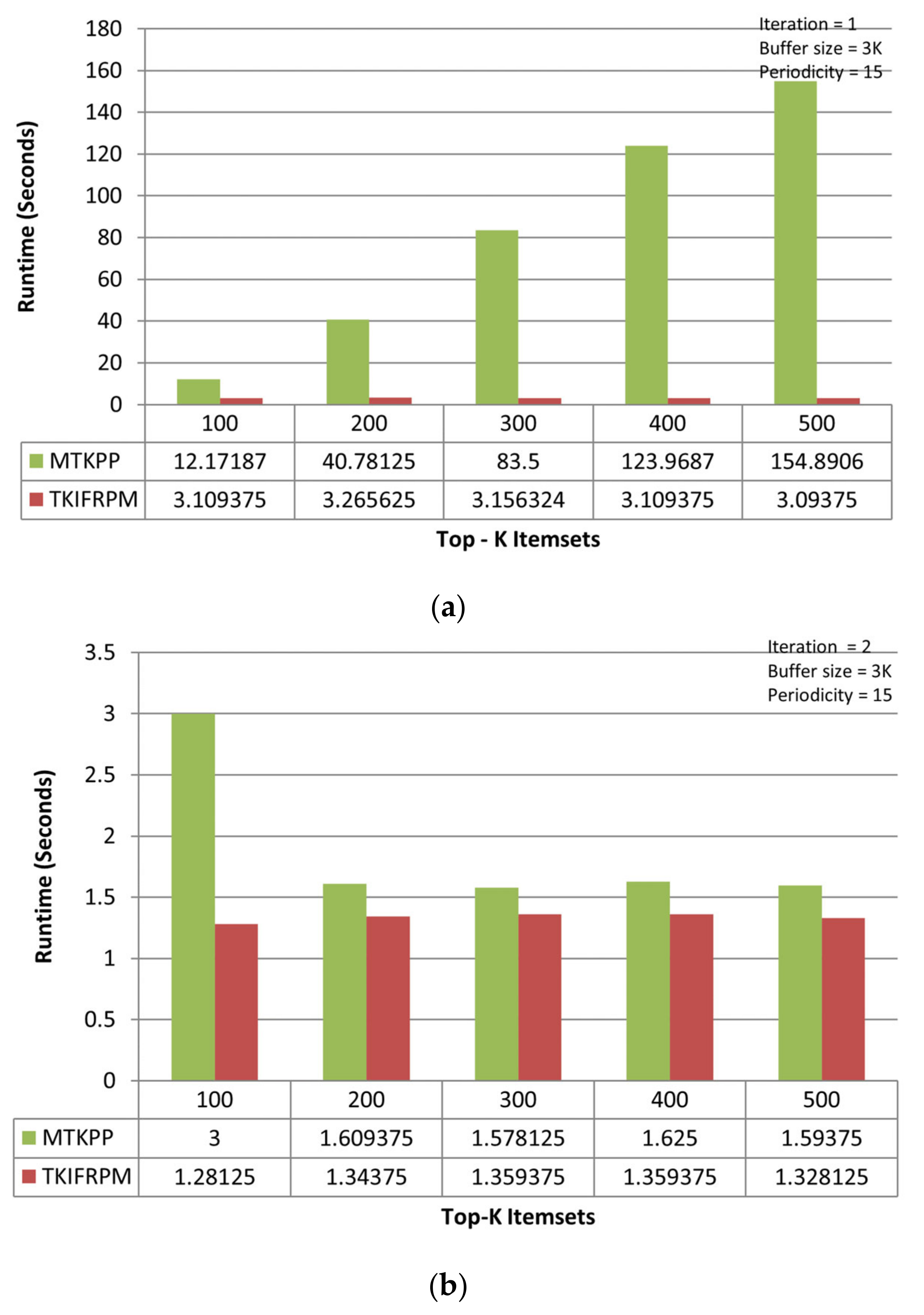 Applsci 13 00654 g003a