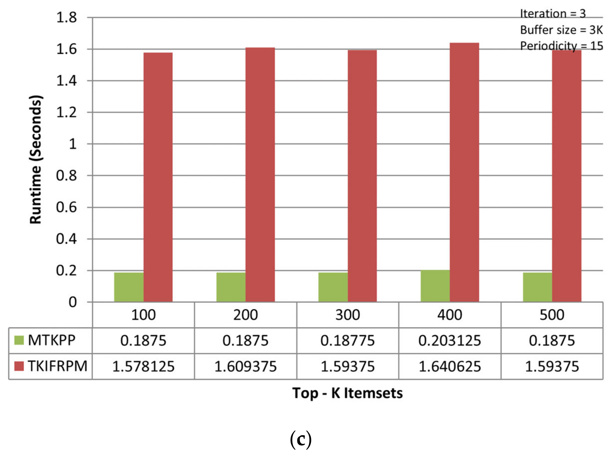 Applsci 13 00654 g003b