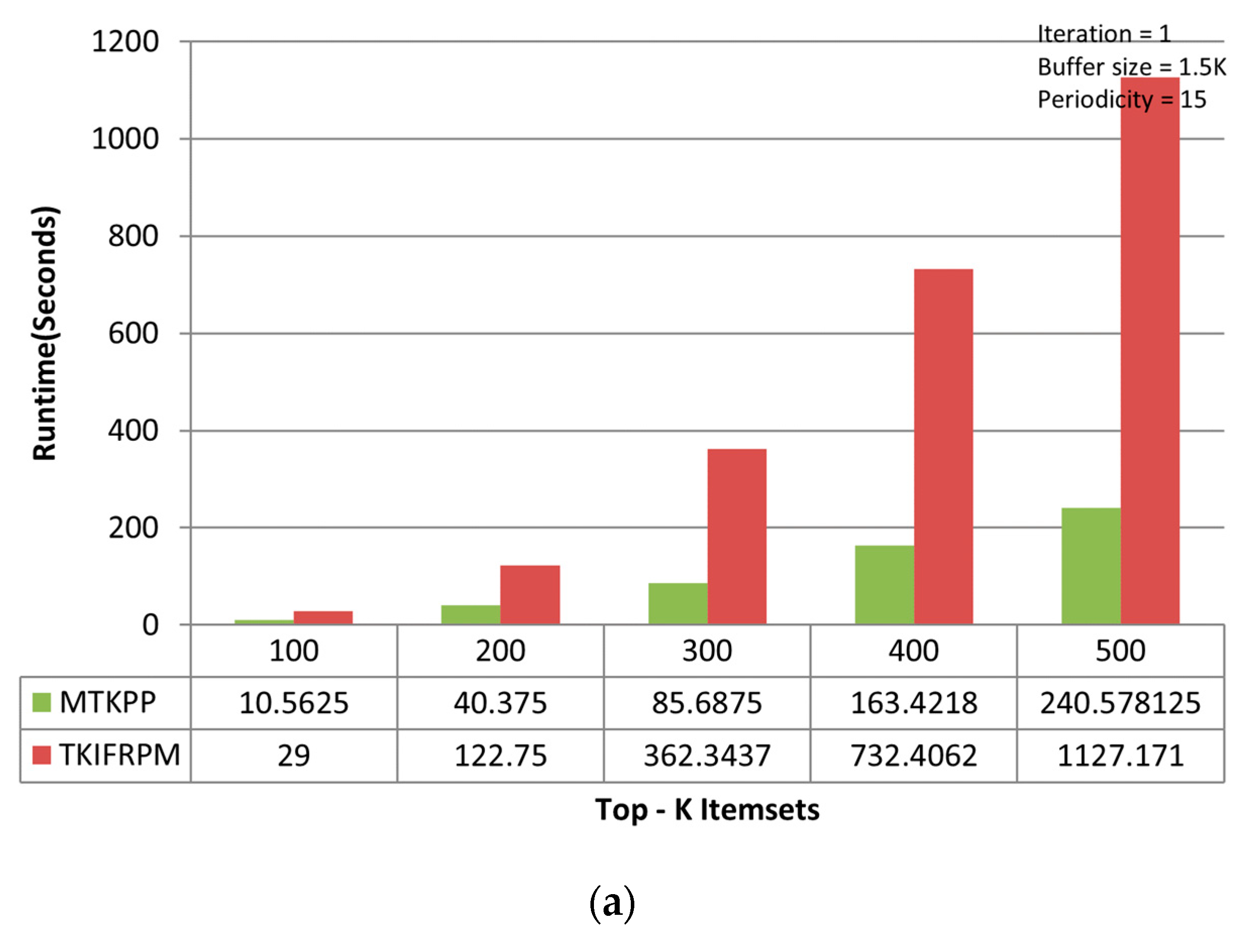 Applsci 13 00654 g005a