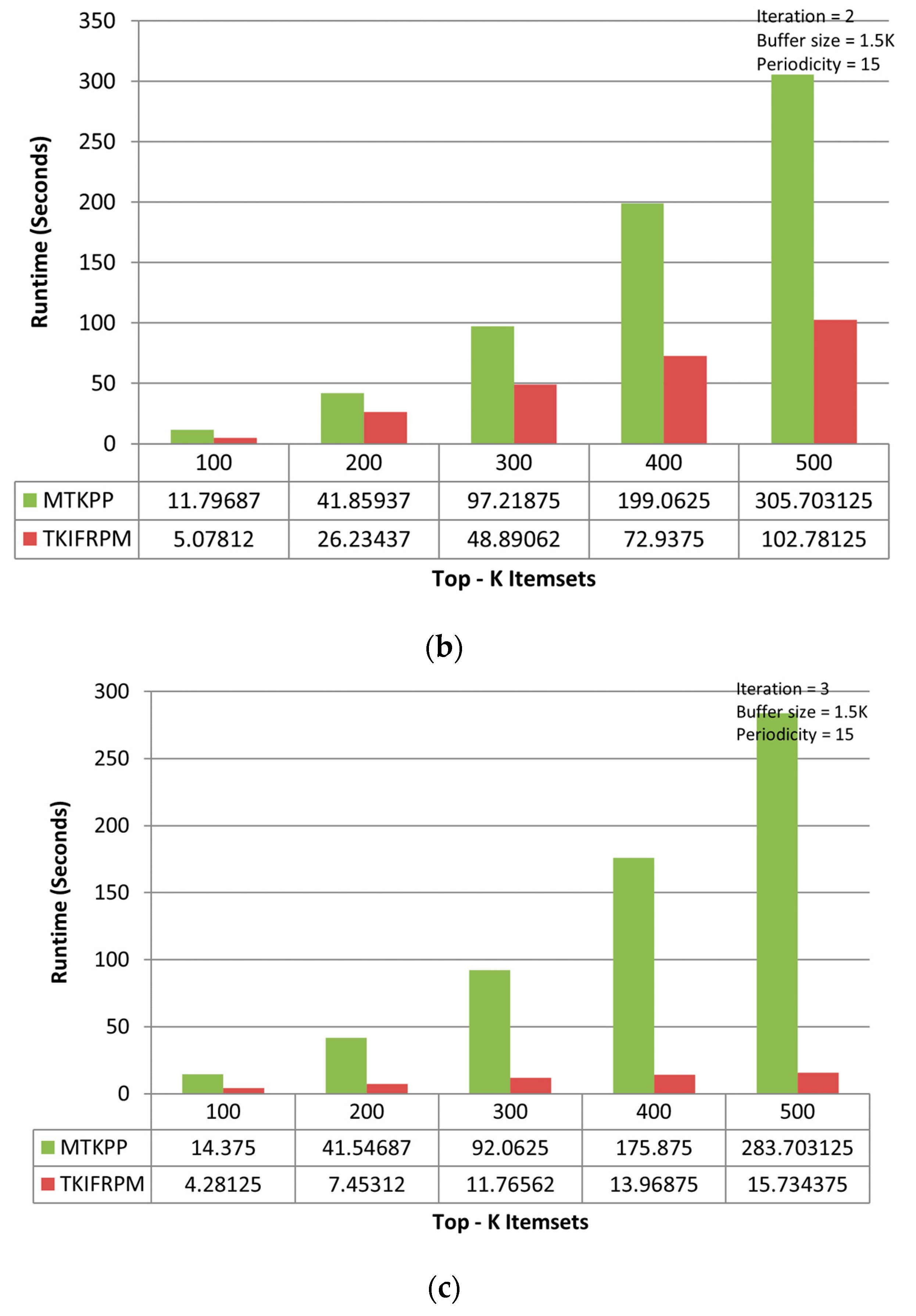 Applsci 13 00654 g005b