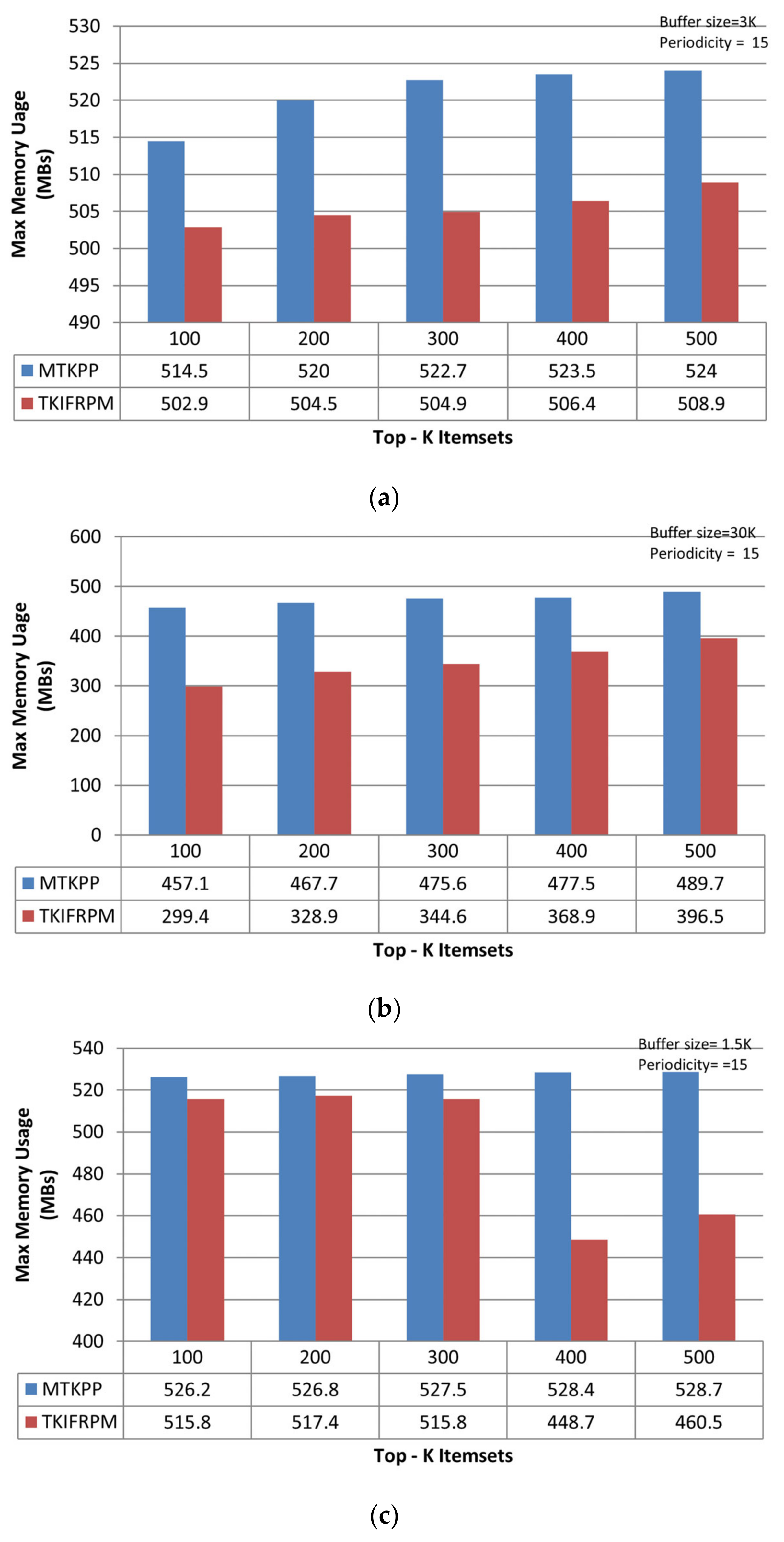 Applsci 13 00654 g009
