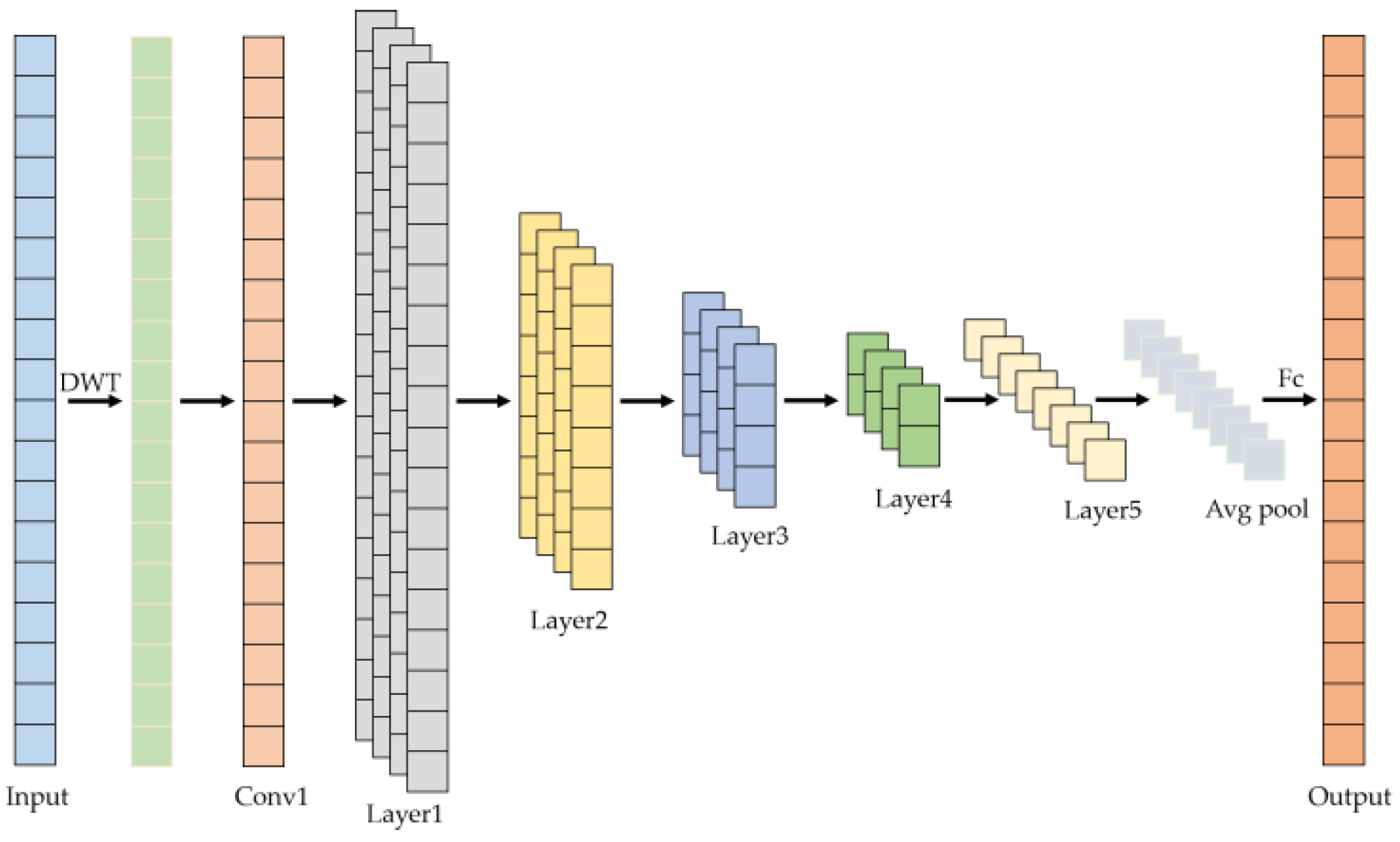 Applsci 13 00655 g001