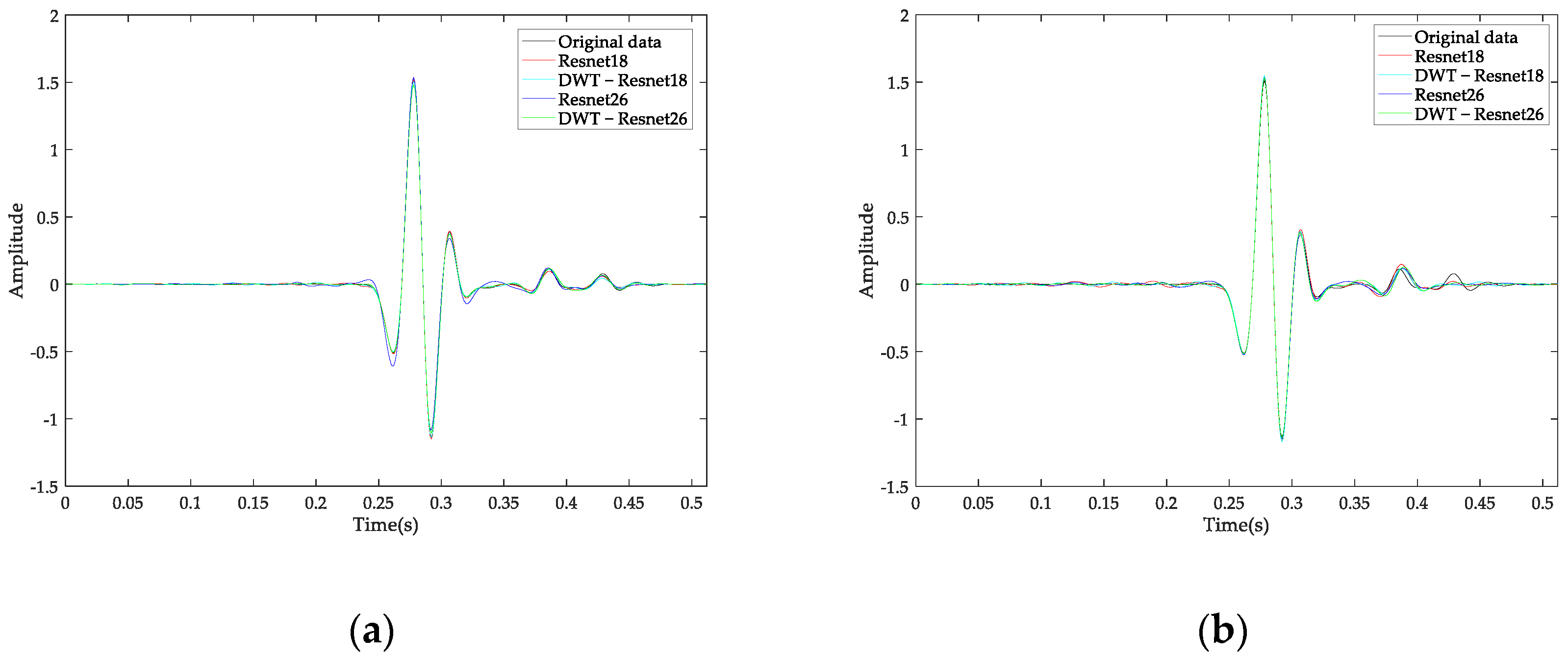 Applsci 13 00655 g006a