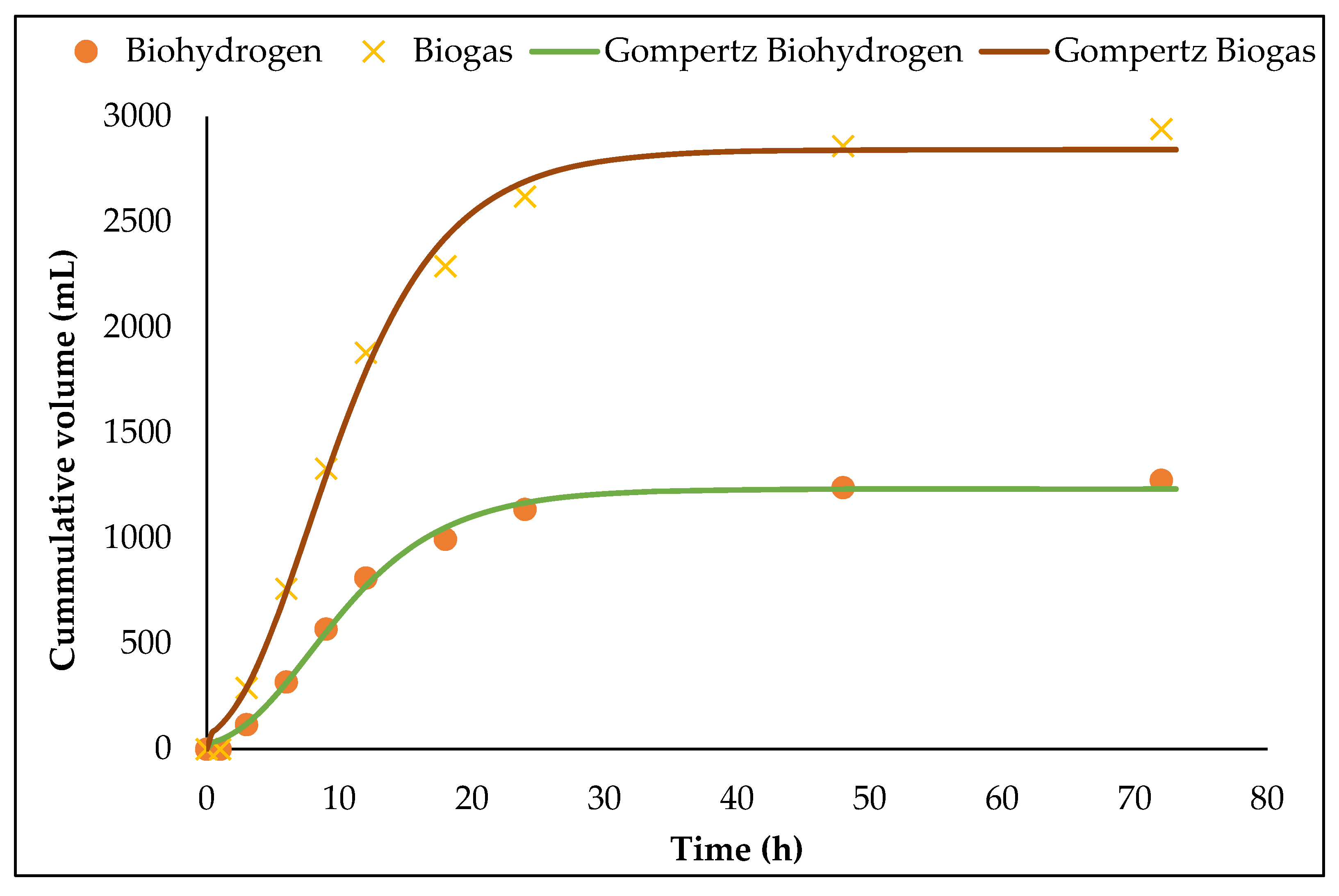 Applsci 13 00656 g005 Applsci 13 00656 g005