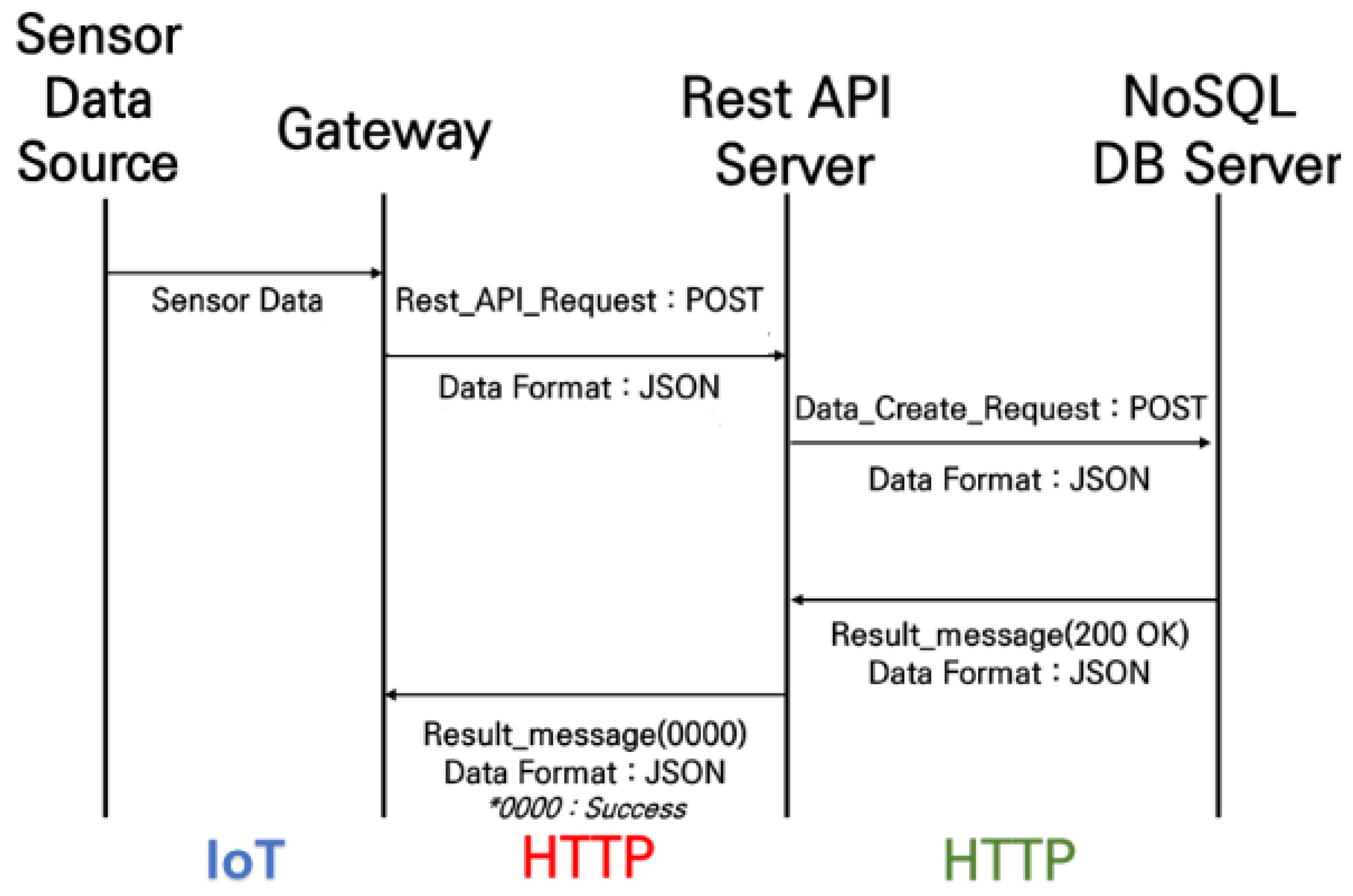 Applsci 13 00658 g005 Applsci 13 00658 g005