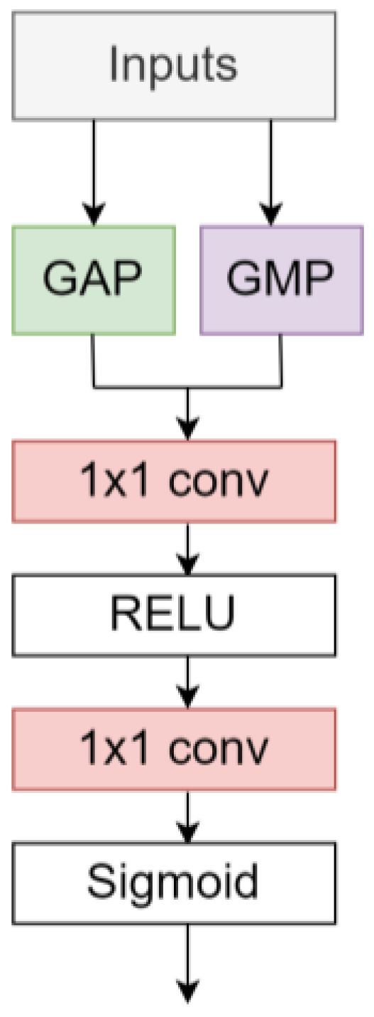 Applsci 13 00662 g002