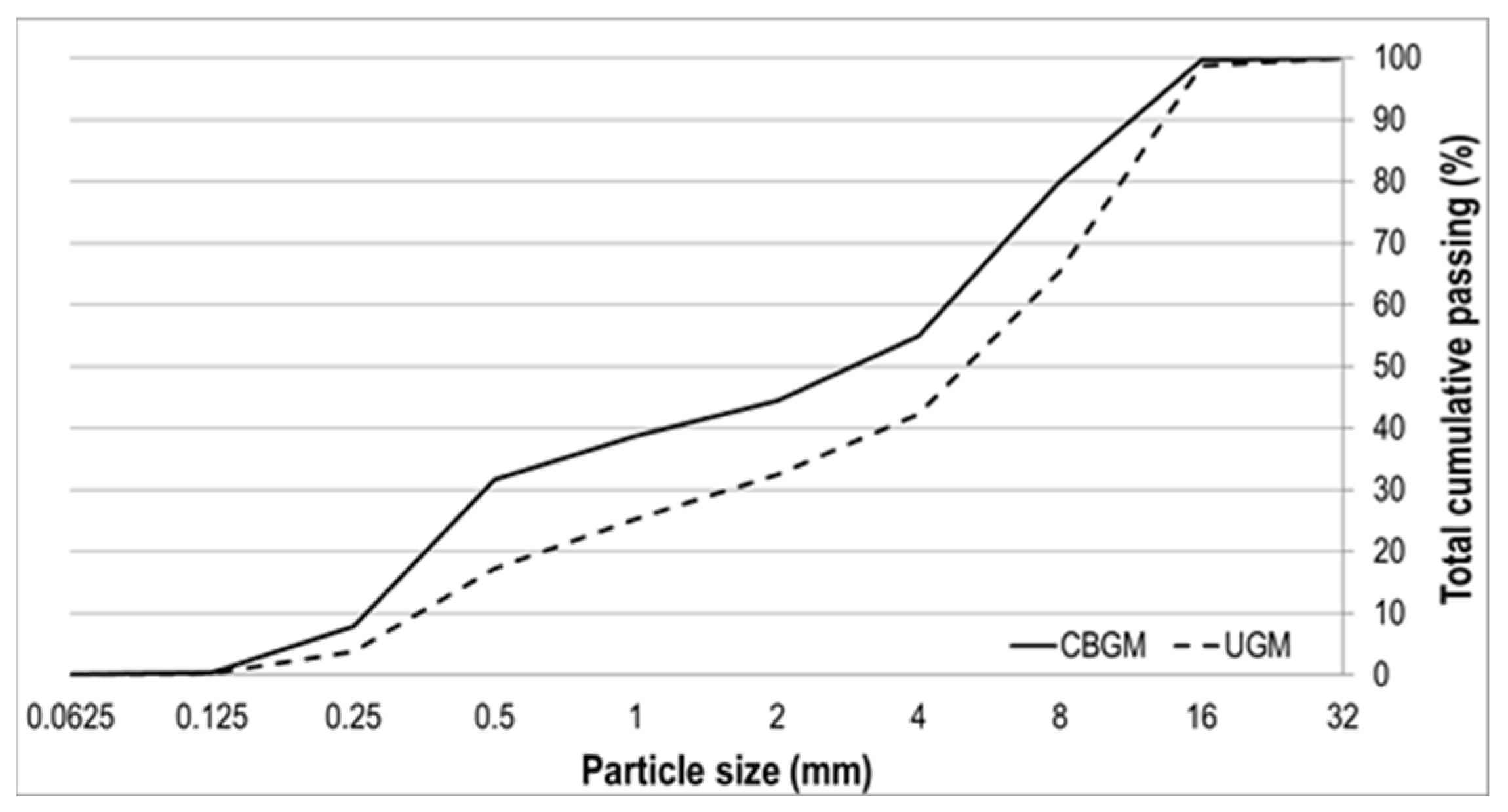 Applsci 13 00664 g001