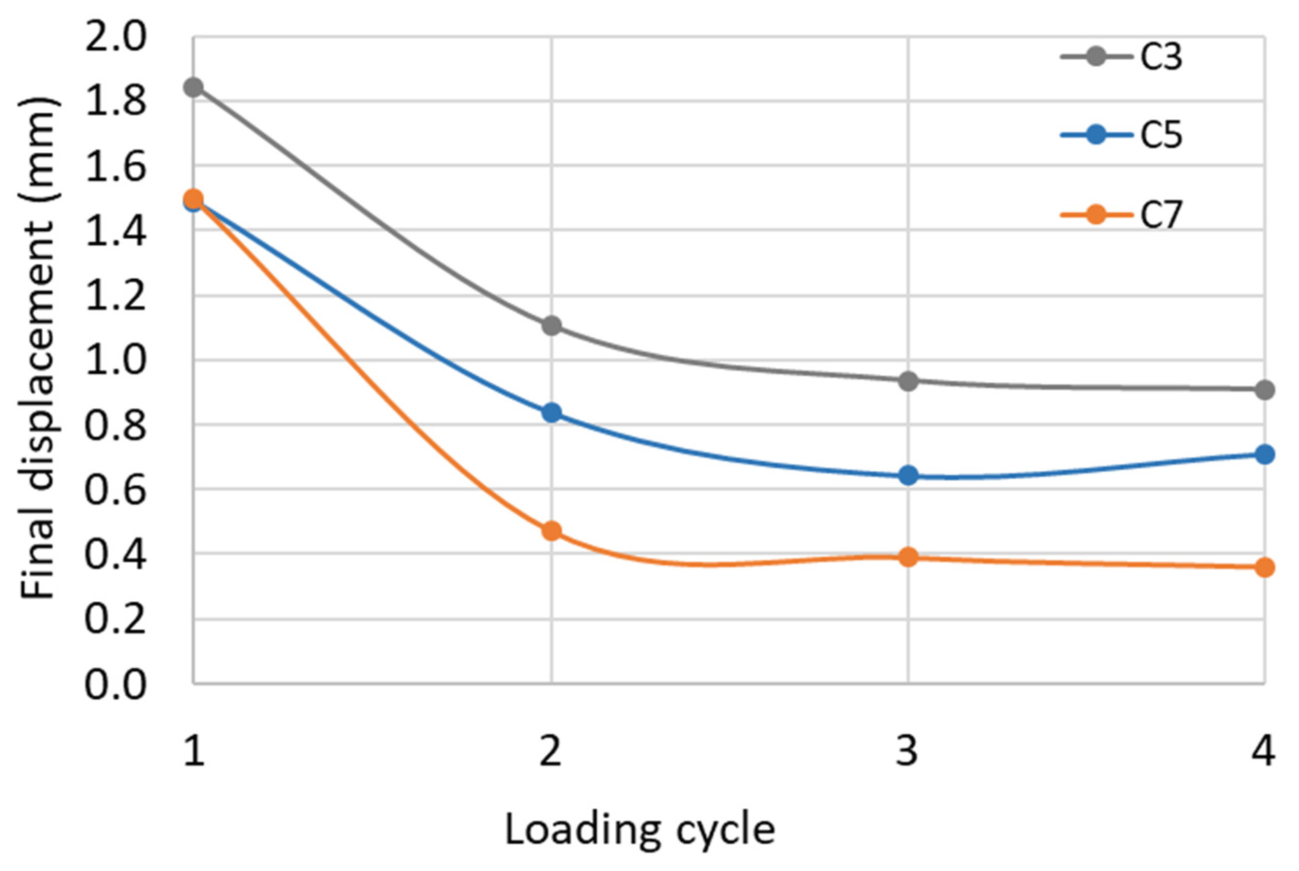 Applsci 13 00664 g007