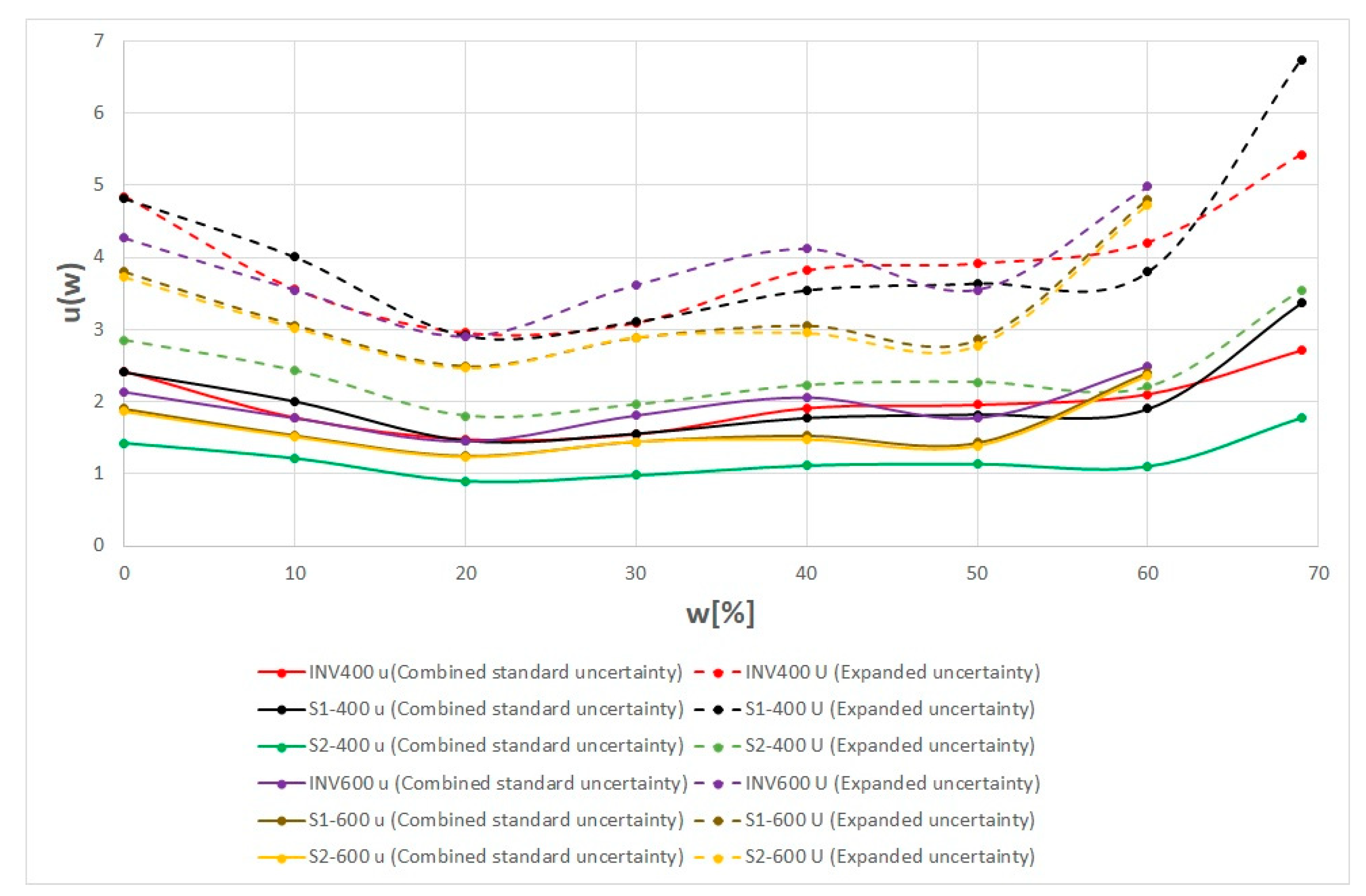 Applsci 13 00665 g005
