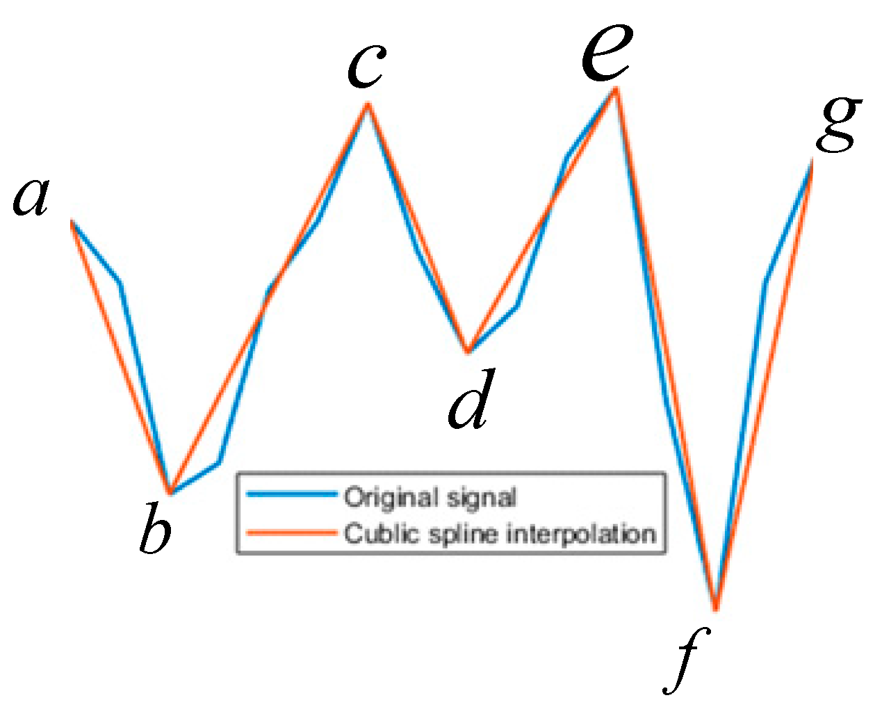 Applsci 13 00668 g001