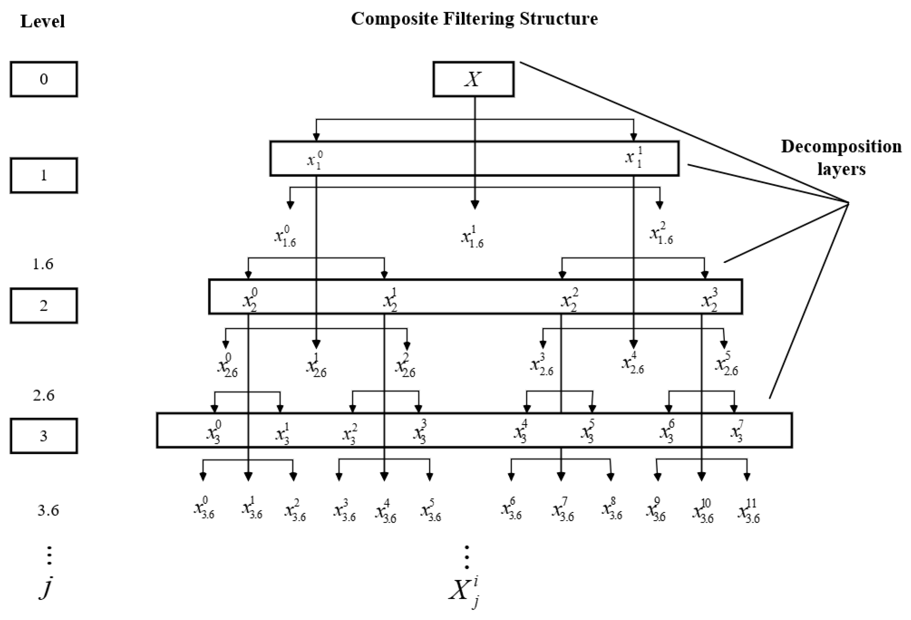 Applsci 13 00668 g003