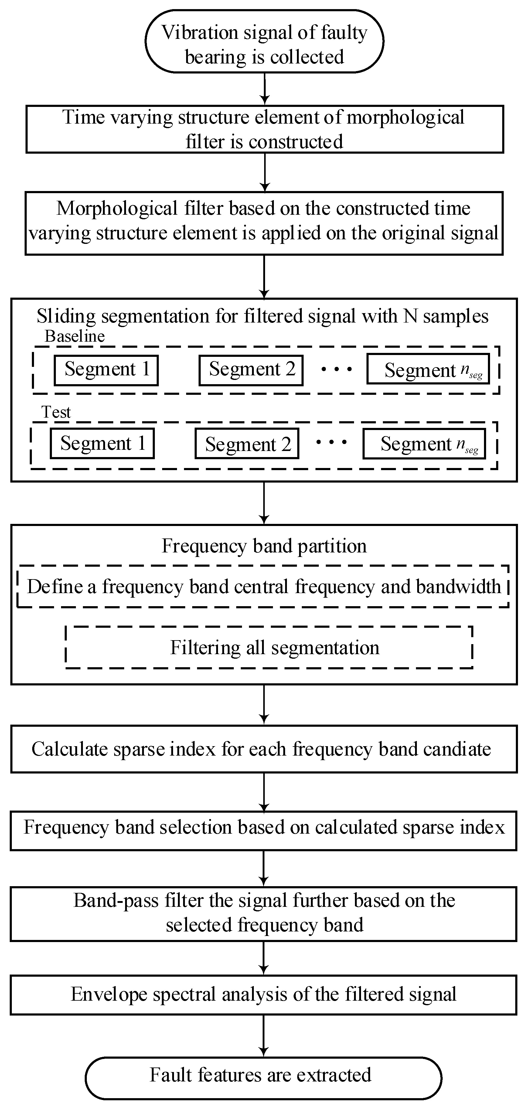 Applsci 13 00668 g005