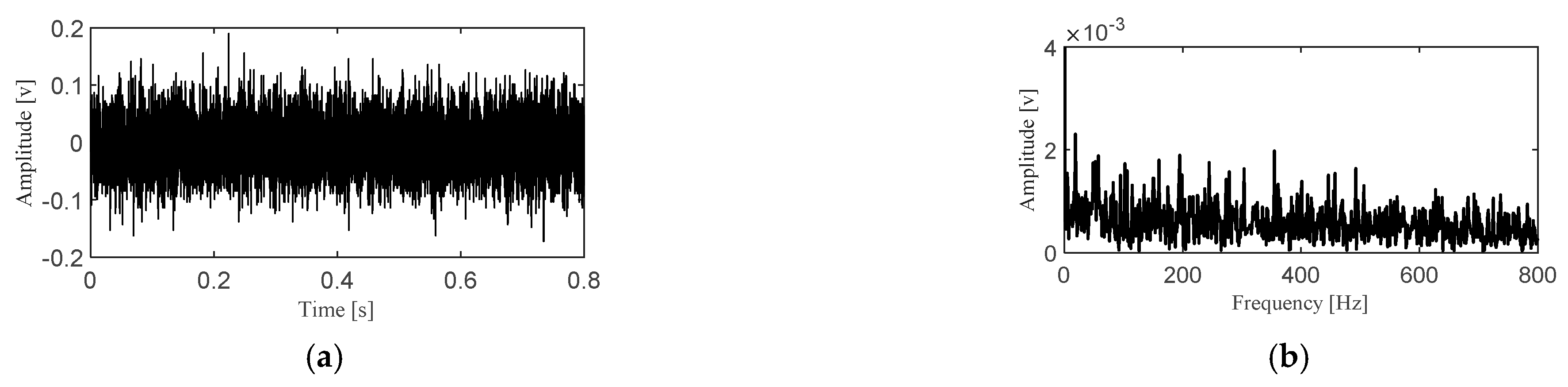 Applsci 13 00668 g007a