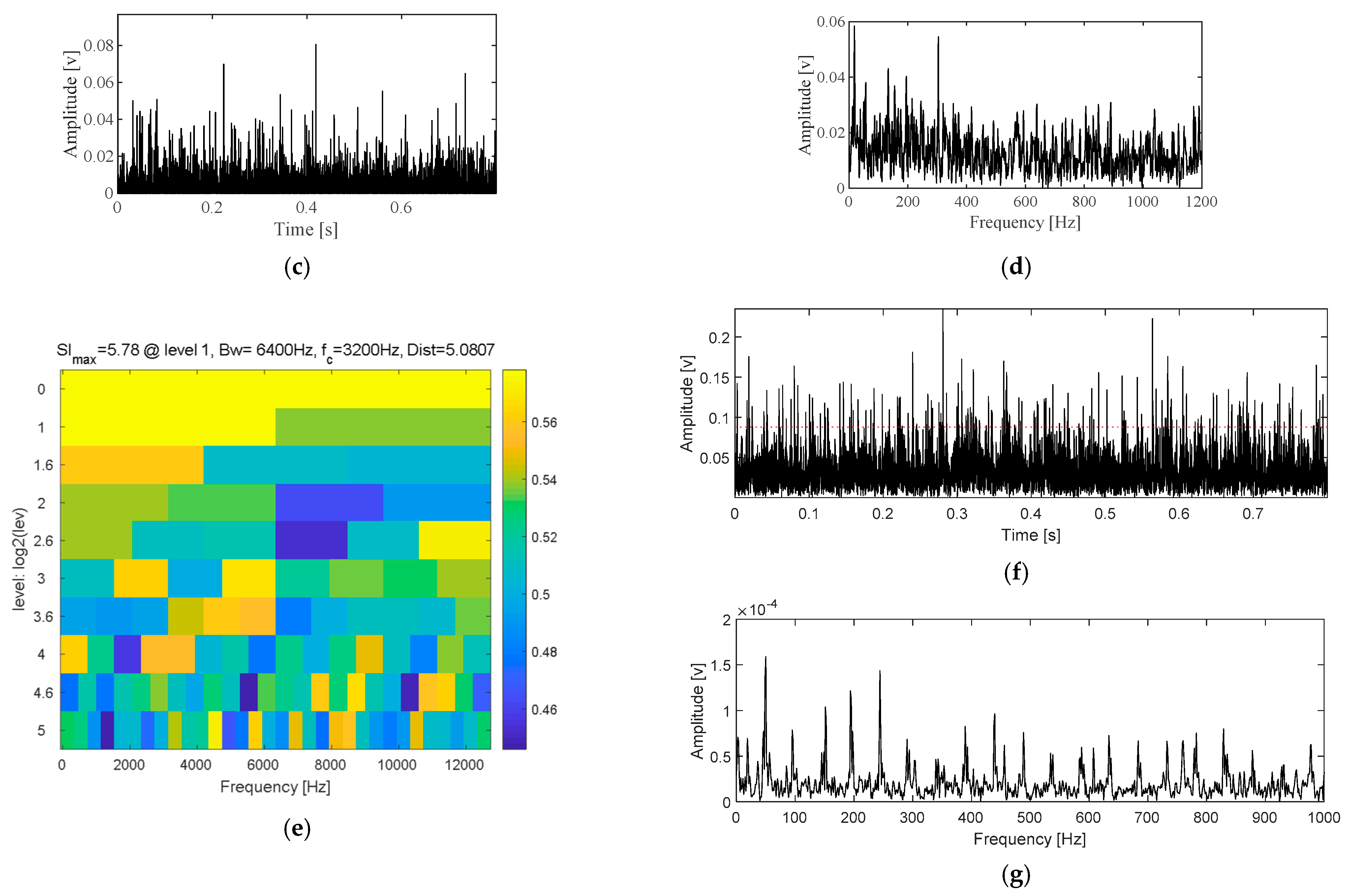 Applsci 13 00668 g007b