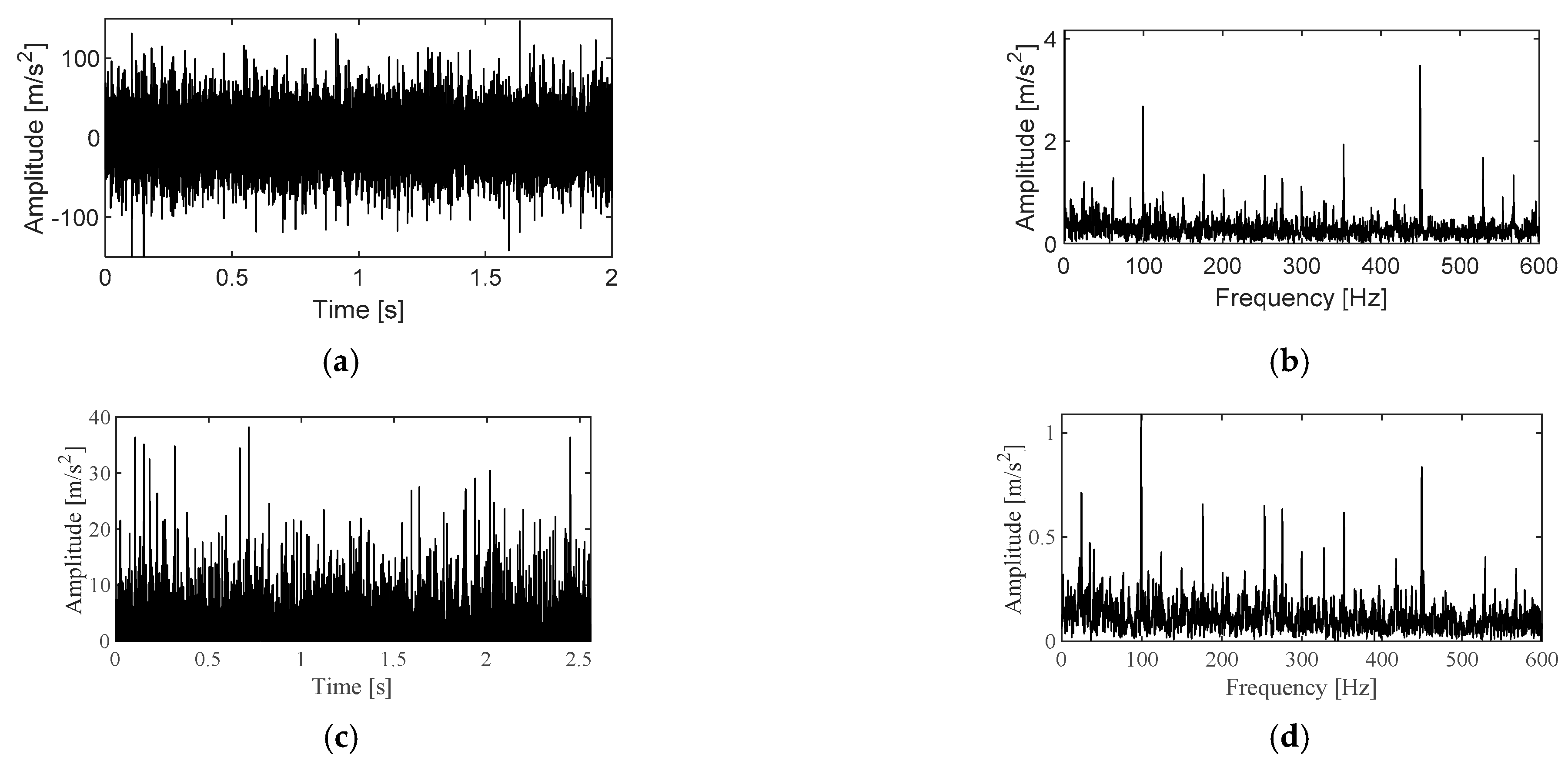 Applsci 13 00668 g010a