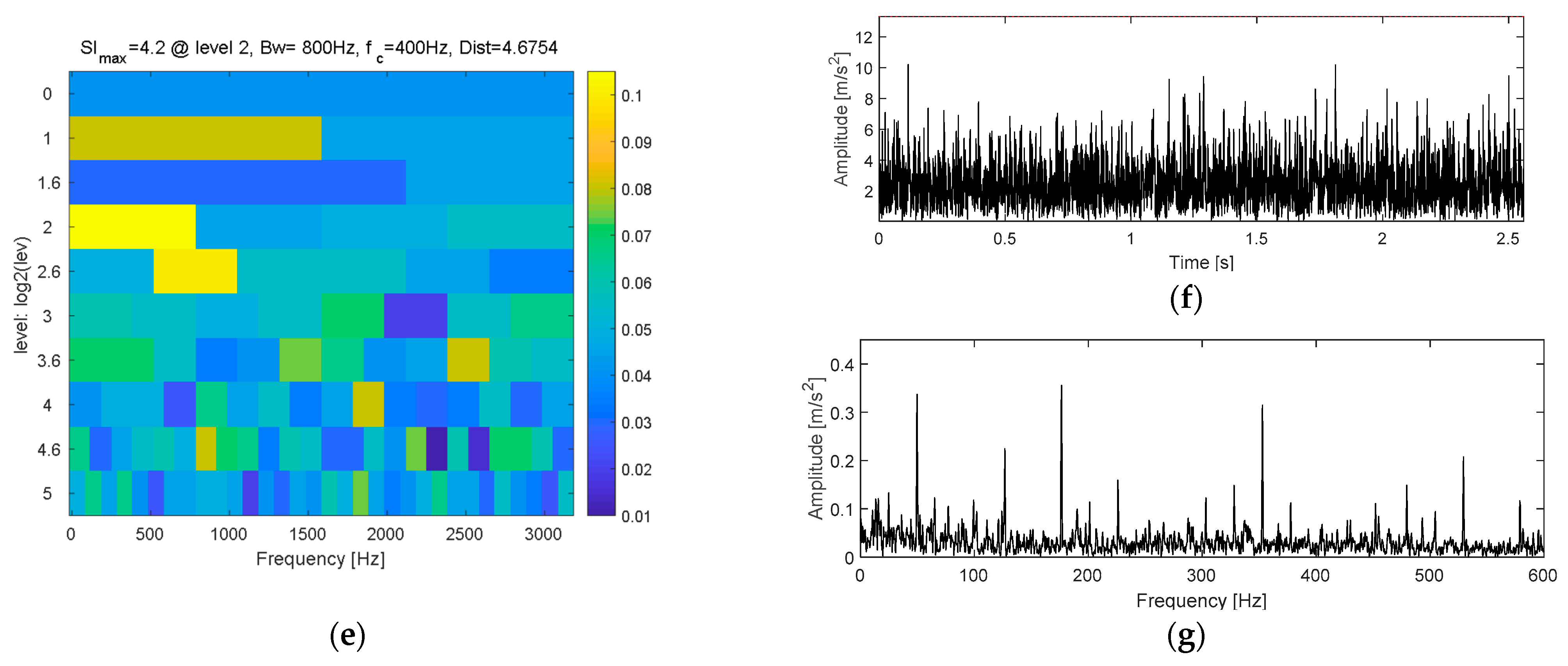 Applsci 13 00668 g010b