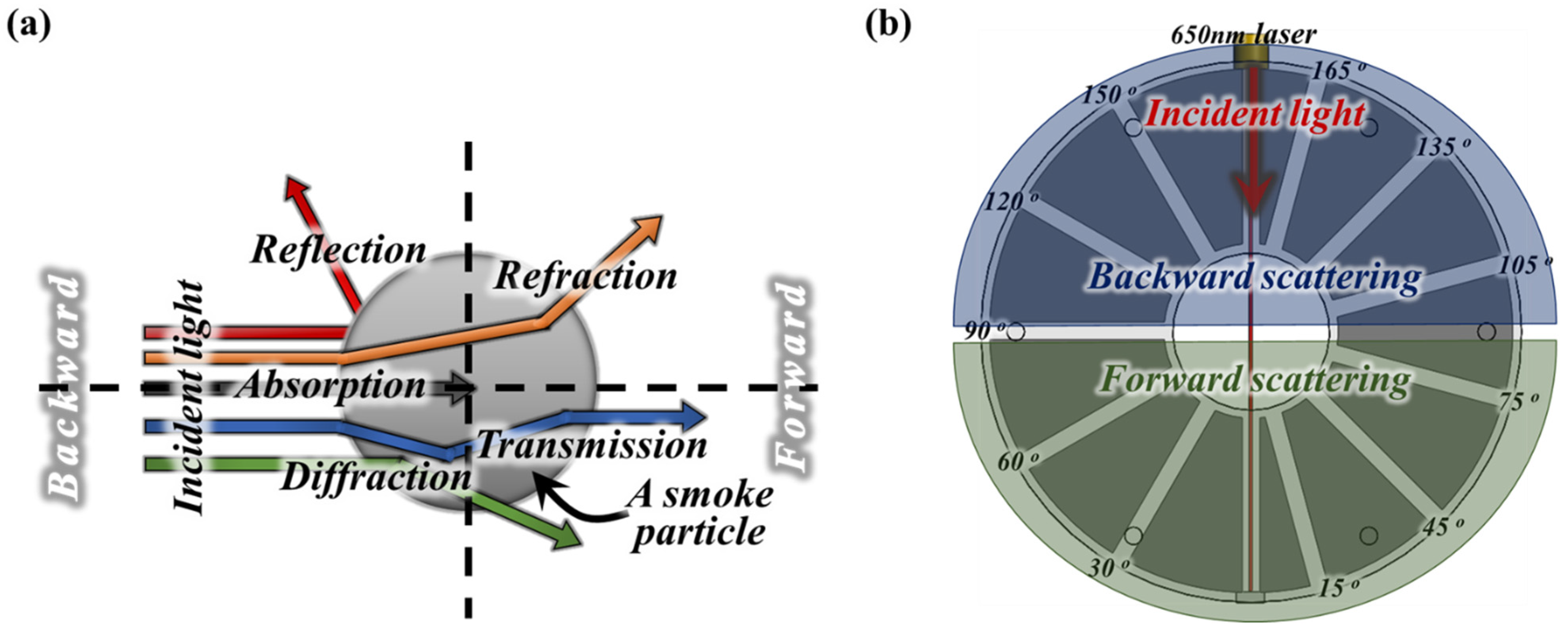 Applsci 13 00669 g002