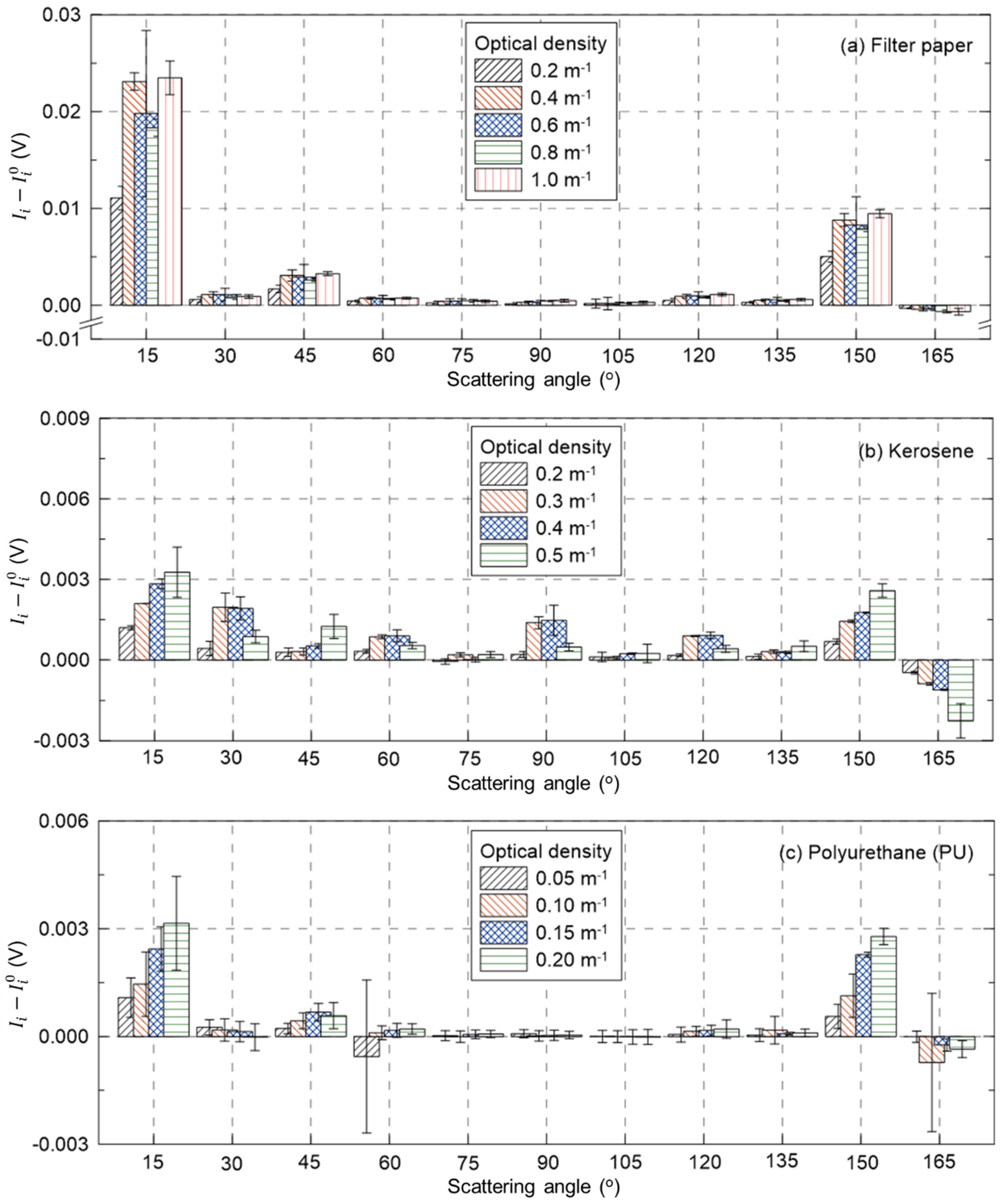 Applsci 13 00669 g003