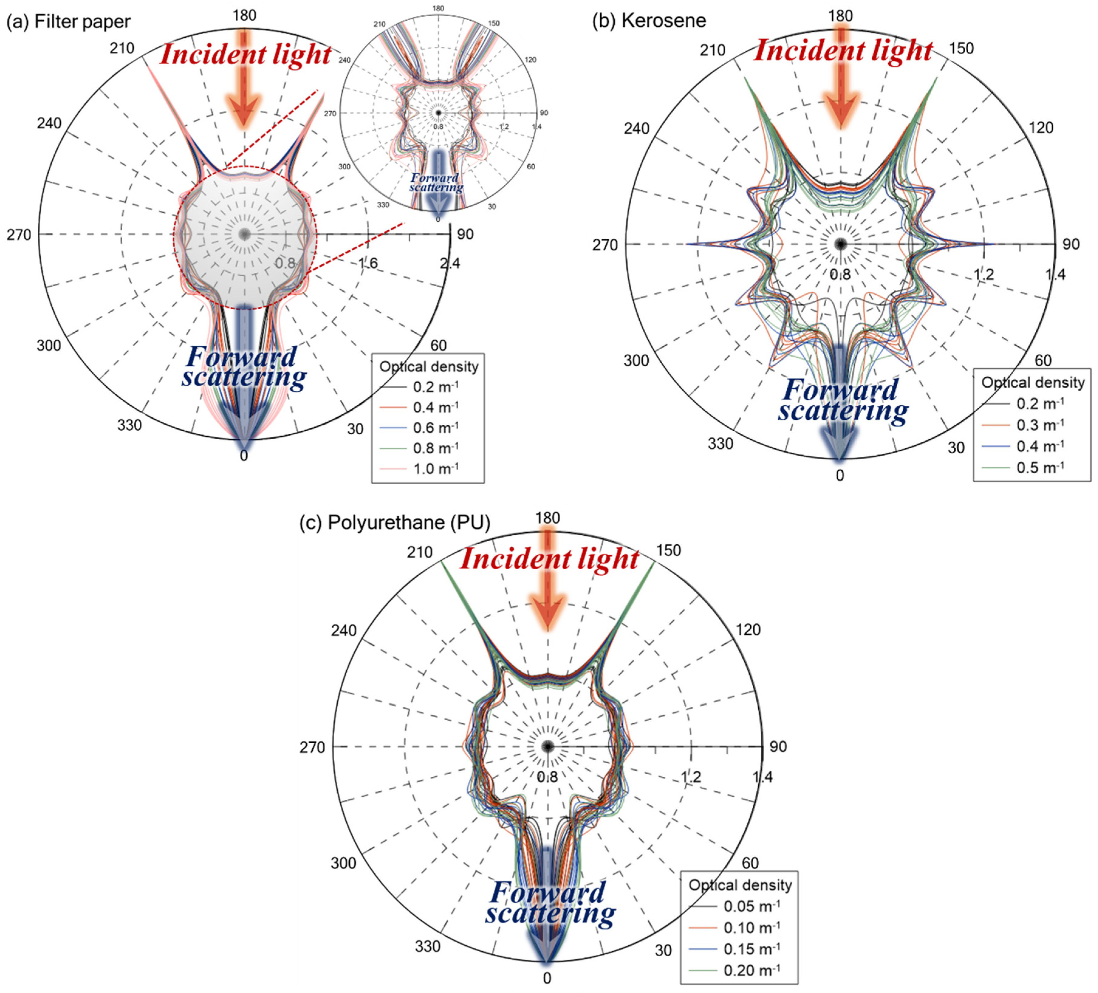 Applsci 13 00669 g005