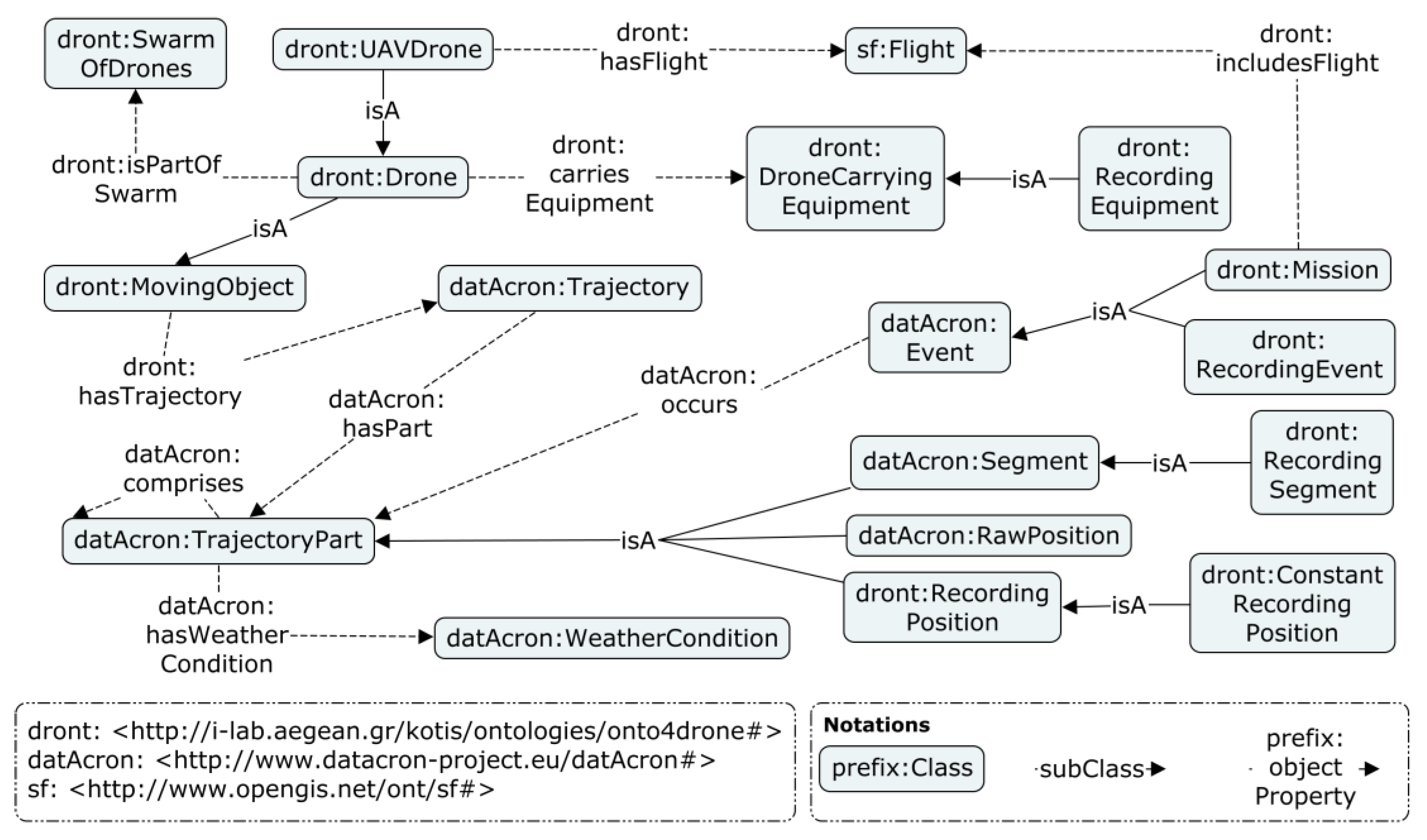 Applsci 13 00670 g007