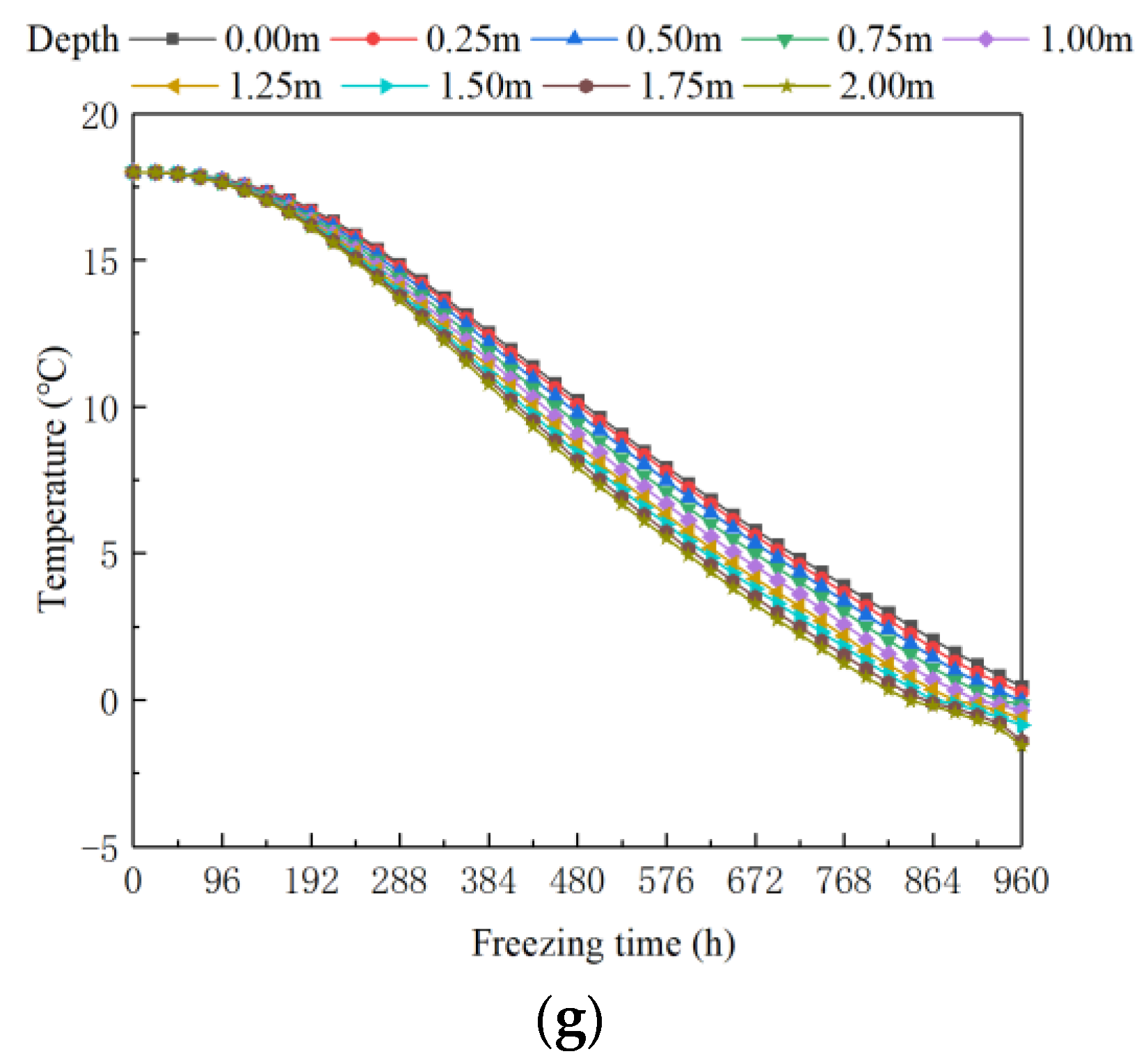 Applsci 13 00671 g008b