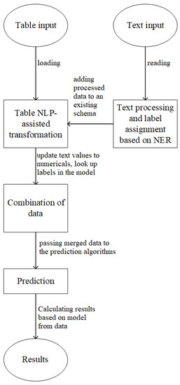 Applsci 13 00682 g003