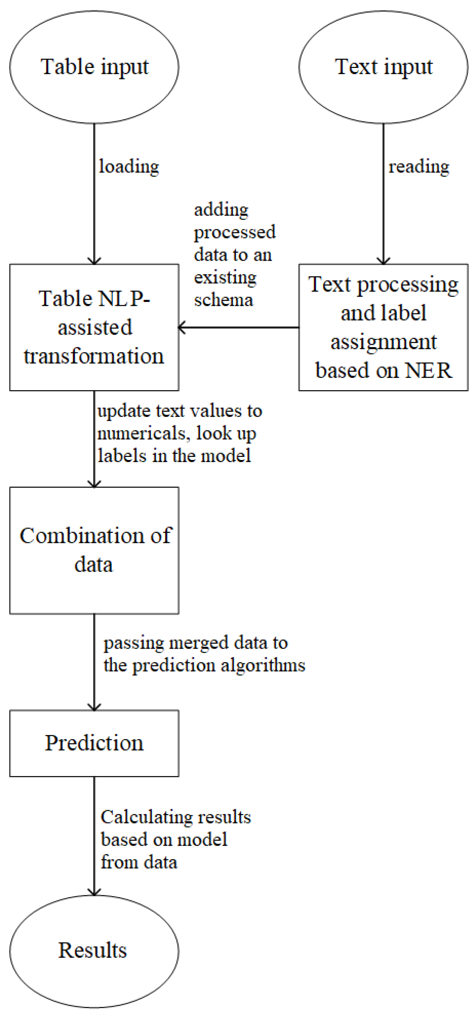 Applsci 13 00682 g003