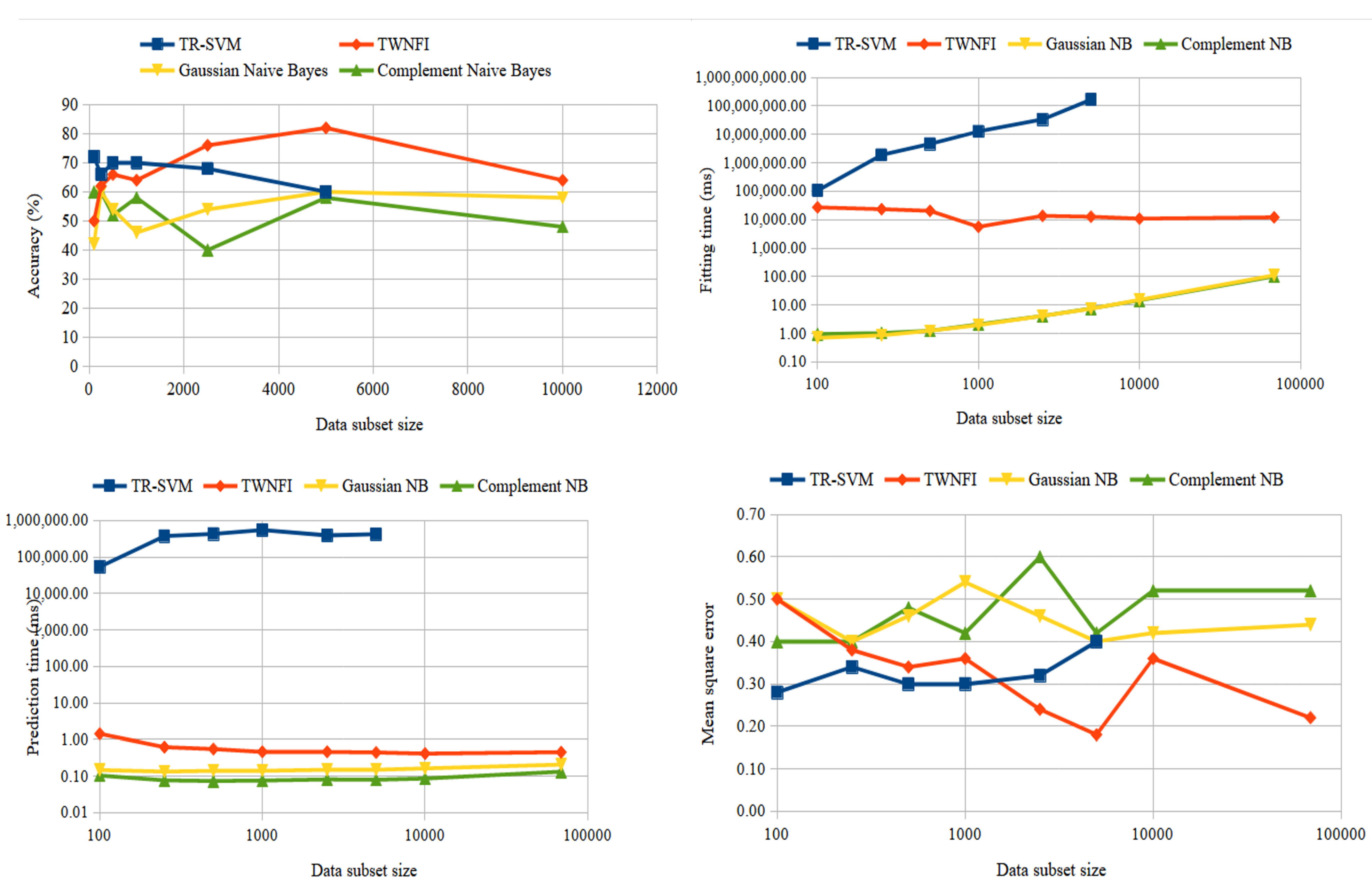 Applsci 13 00682 g007