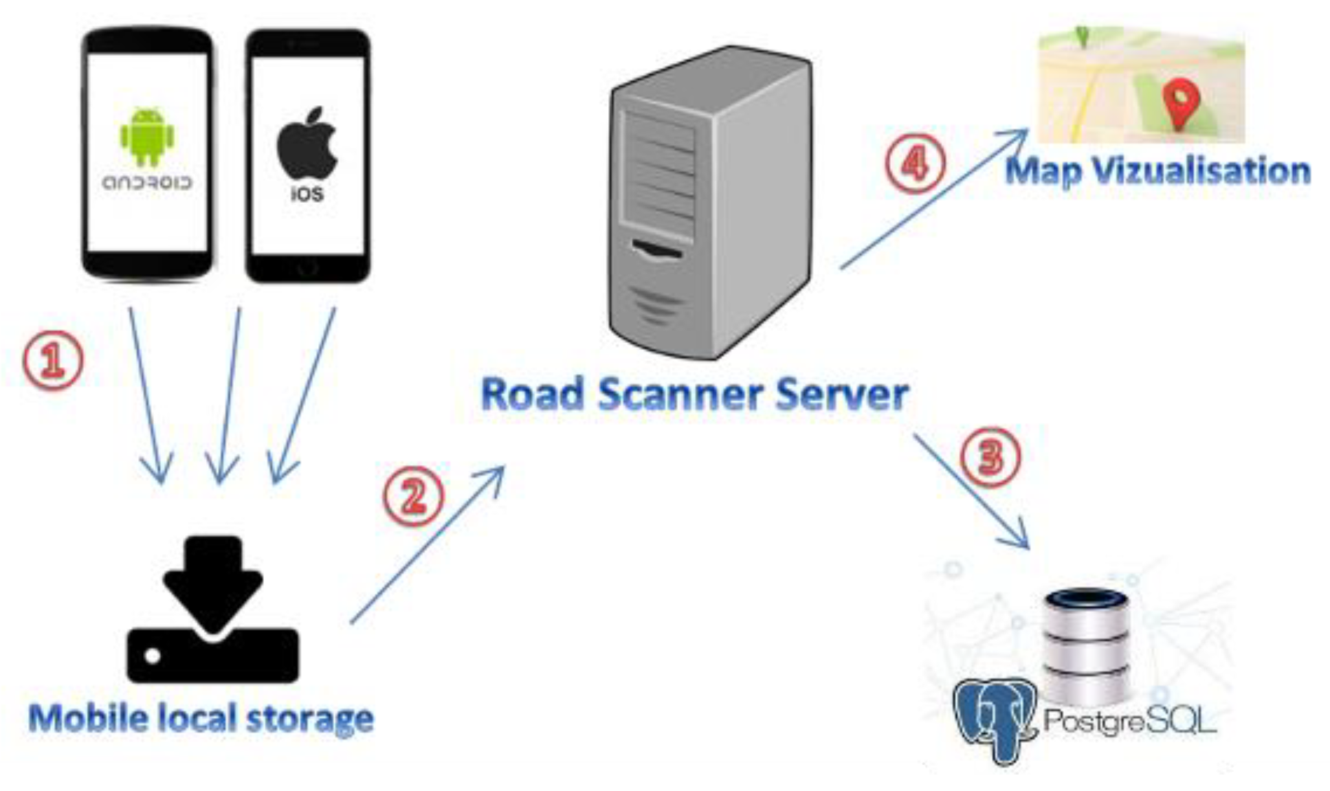 Applsci 13 00683 g002