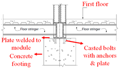 Applsci 13 00685 i001 Applsci 13 00685 i001